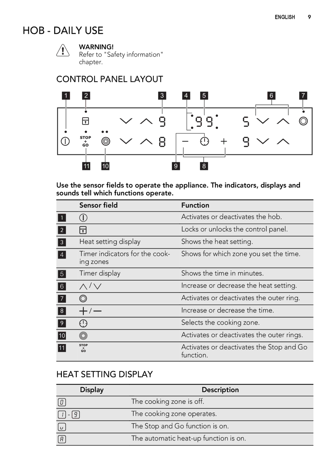 Electrolux 49002VMN user manual HOB Daily USE, Control Panel Layout, Heat Setting Display 