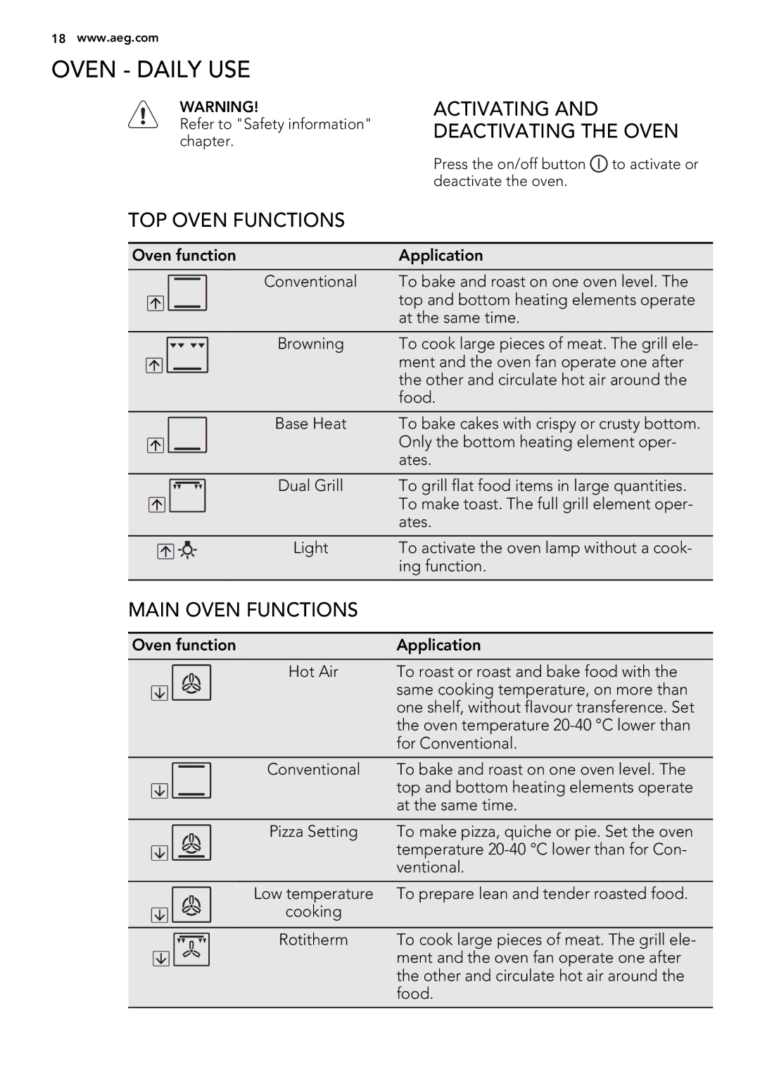 Electrolux 49332I-MN Oven Daily USE, Activating and Deactivating the Oven, TOP Oven Functions, Main Oven Functions 