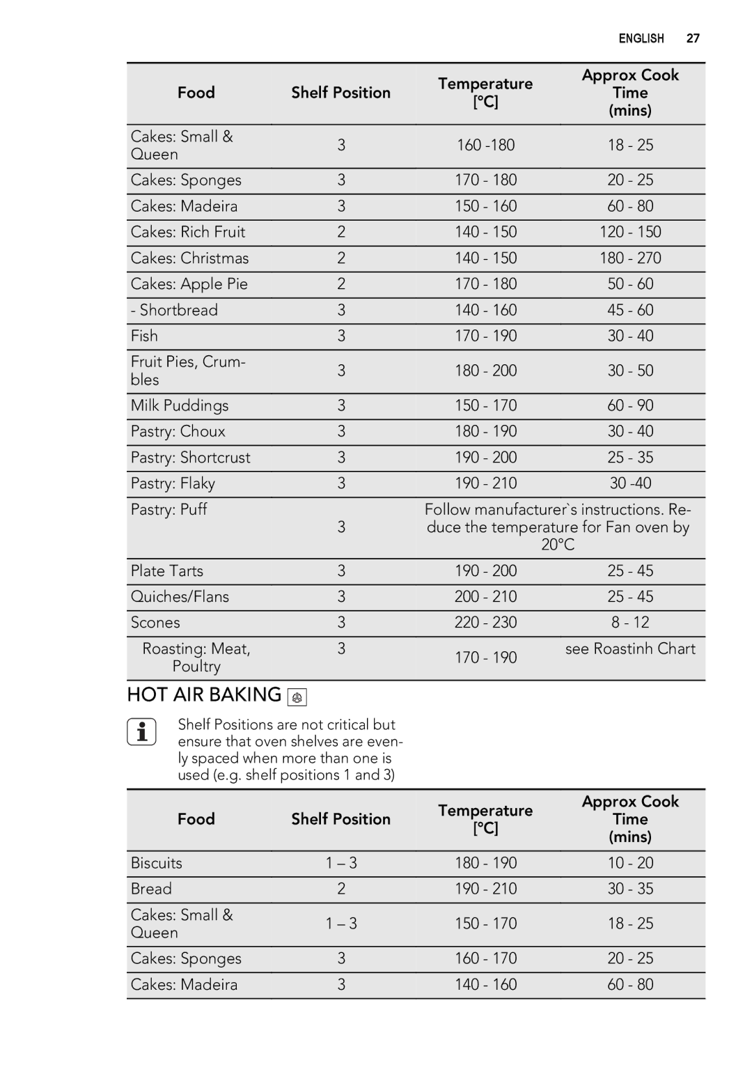 Electrolux 49332I-MN user manual HOT AIR Baking 