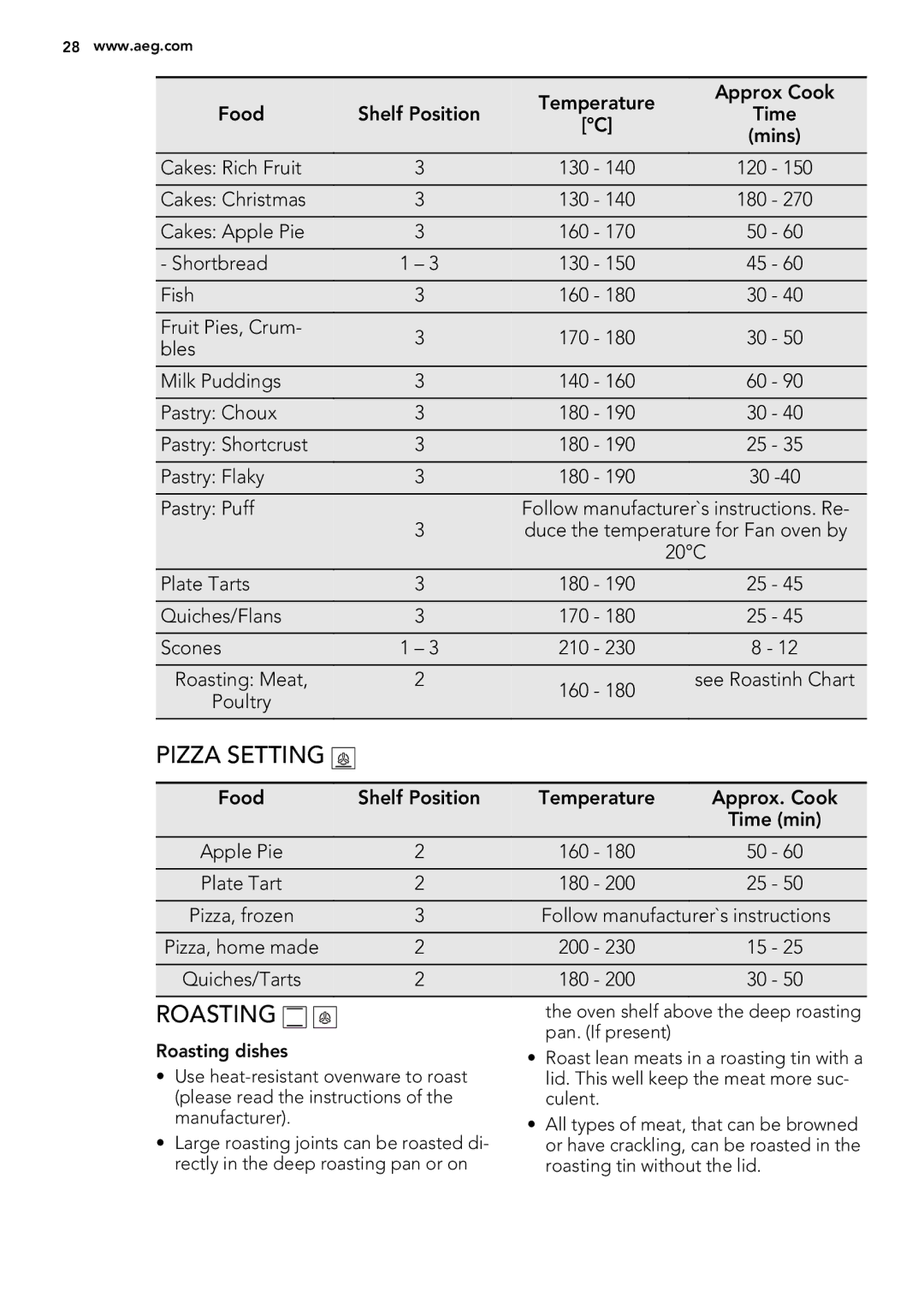 Electrolux 49332I-MN user manual Pizza Setting, Roasting 