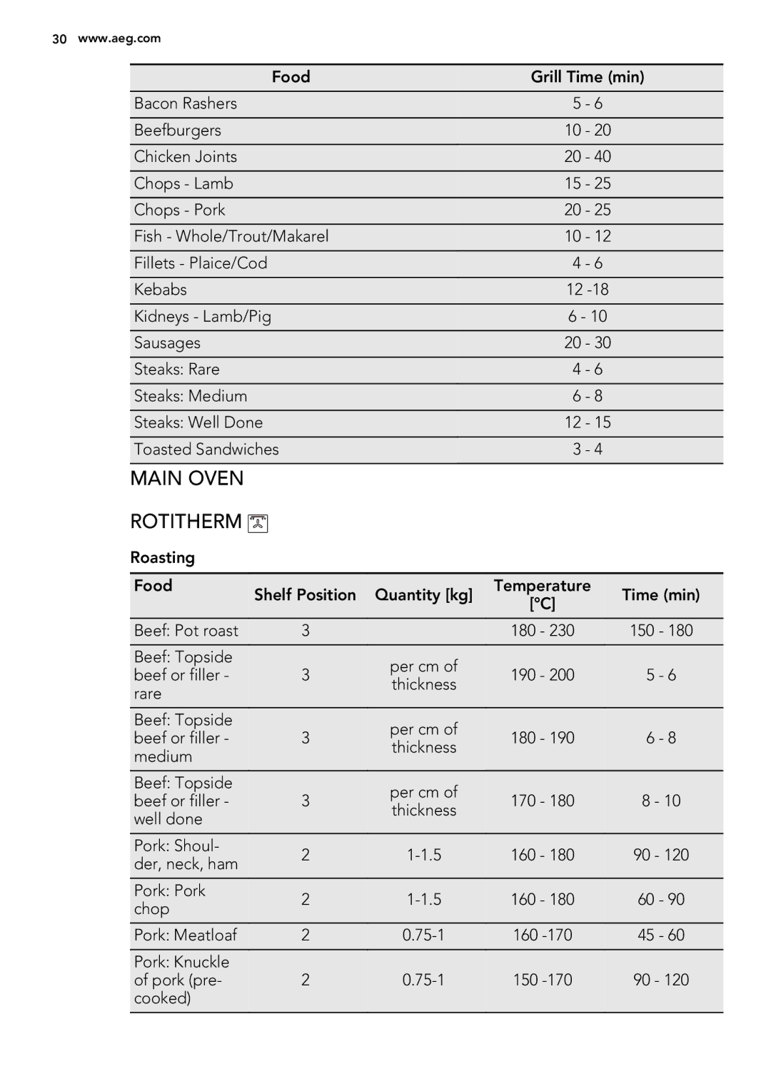 Electrolux 49332I-MN user manual Main Oven Rotitherm 