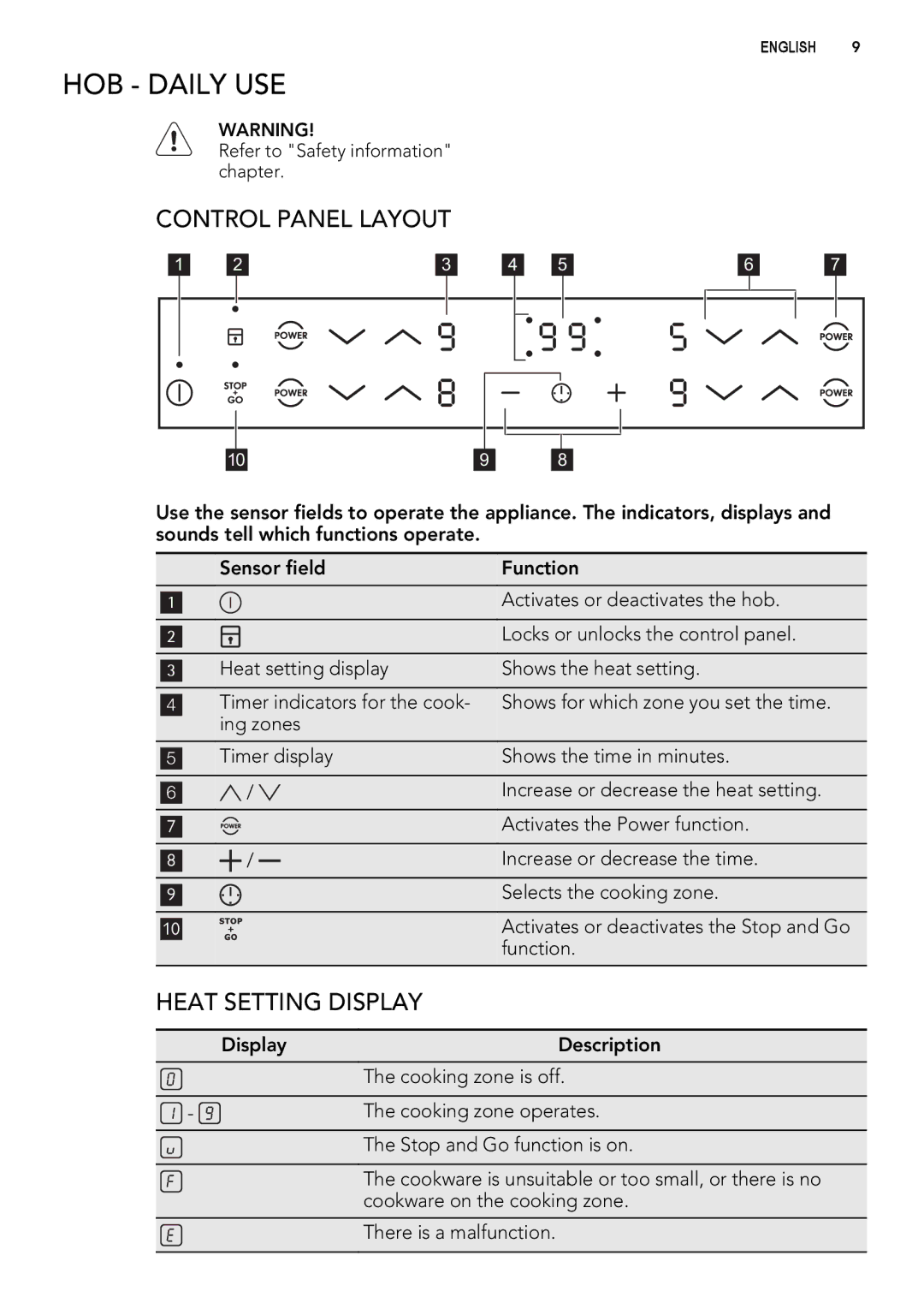 Electrolux 49332I-MN user manual HOB Daily USE, Control Panel Layout, Heat Setting Display 