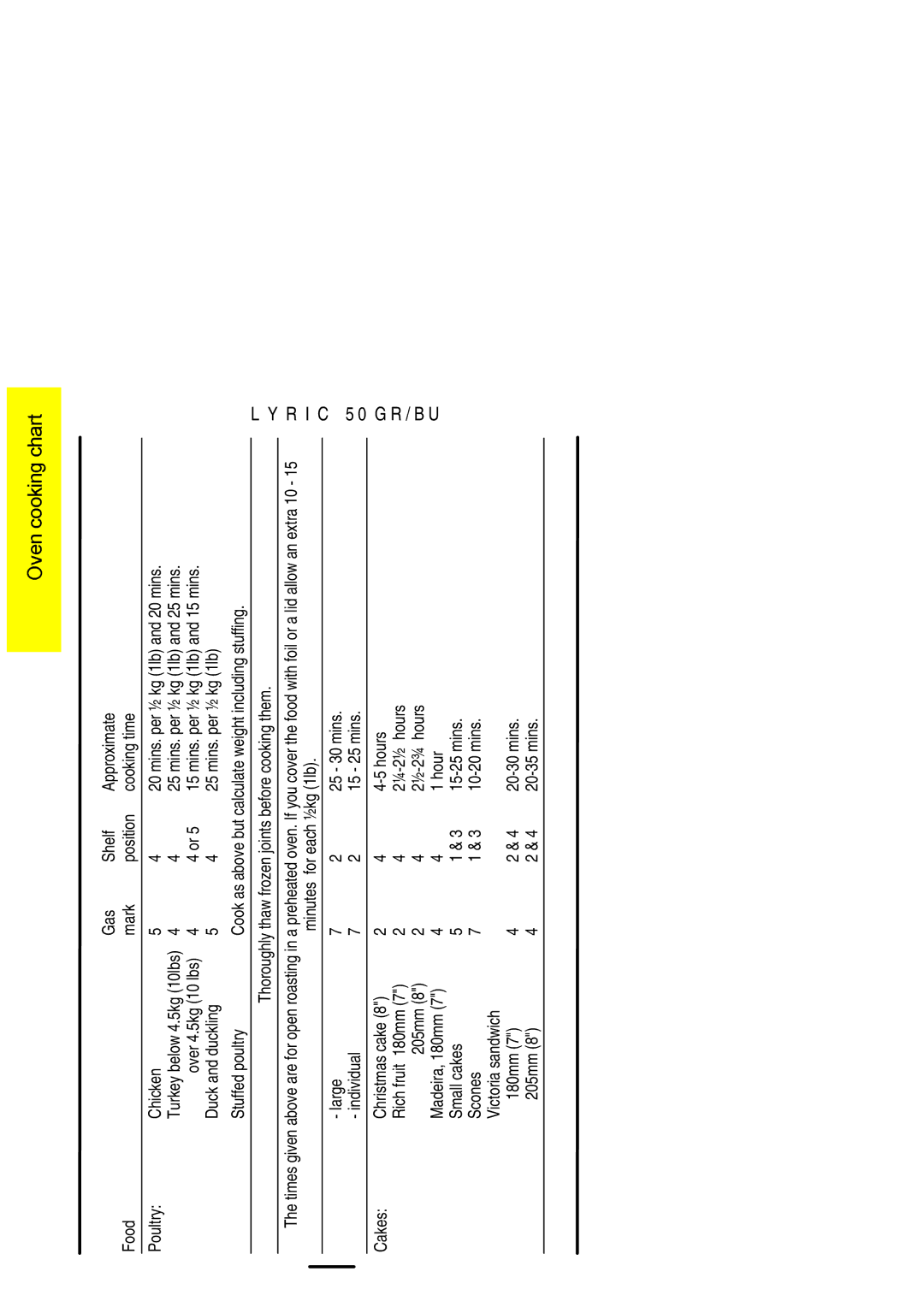 Electrolux 50 GR/BU installation instructions Mins. per ½ kg 1lb and 25 mins, Mins. per ½ kg 1lb and 15 mins, ¼-2½ hours 