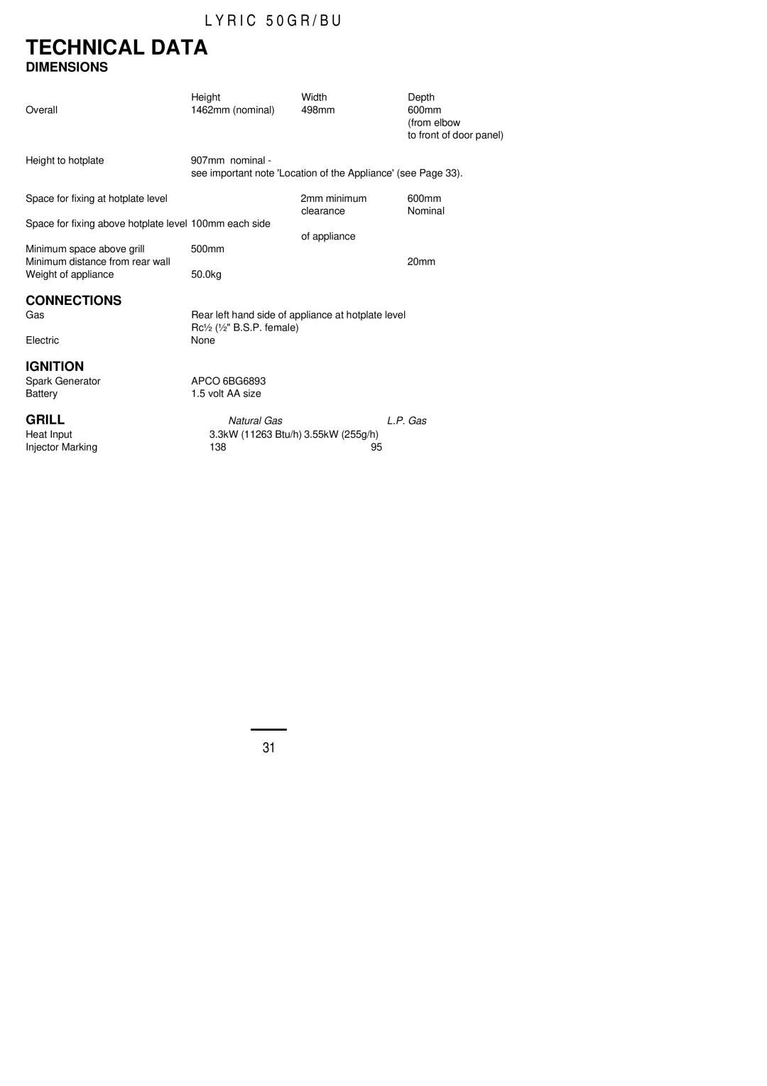 Electrolux 50 GR/BU installation instructions Dimensions, Connections, Ignition, Grill 