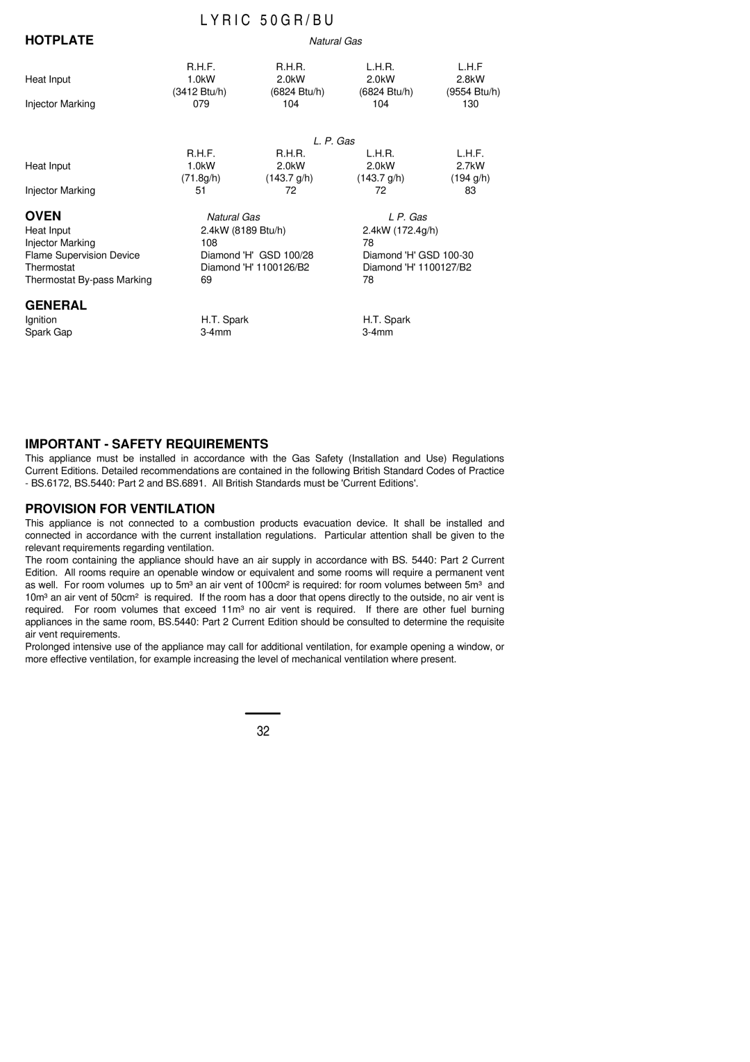 Electrolux 50 GR/BU installation instructions Important Safety Requirements, Provision for Ventilation 