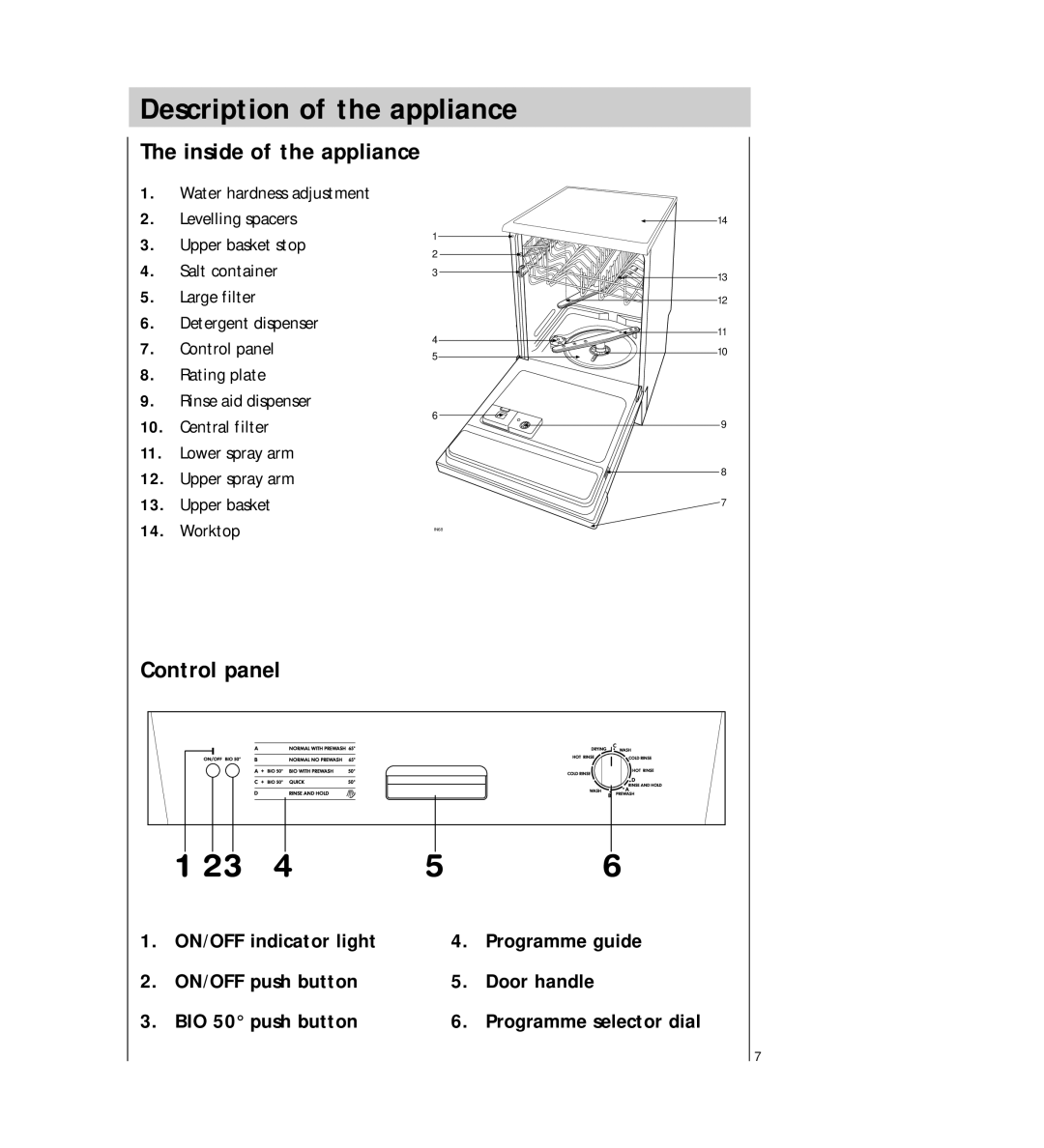 Electrolux 5041 Description of the appliance, Inside of the appliance, Control panel, Programme selector dial 