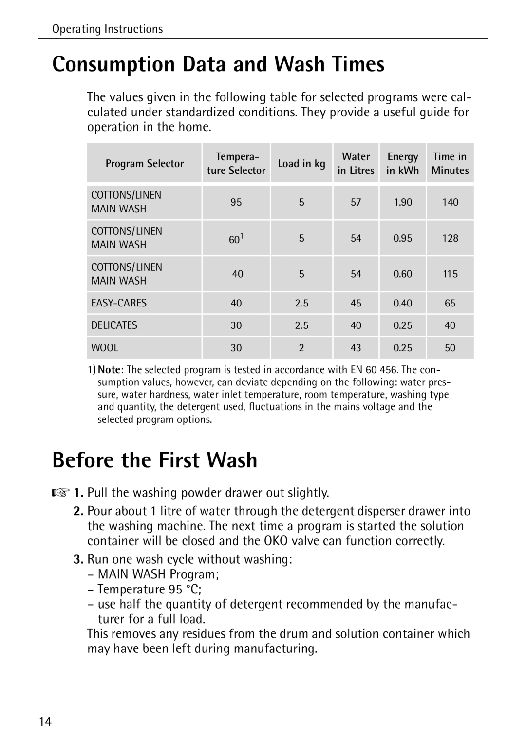 Electrolux 50435 manual Consumption Data and Wash Times, Before the First Wash, Pull the washing powder drawer out slightly 