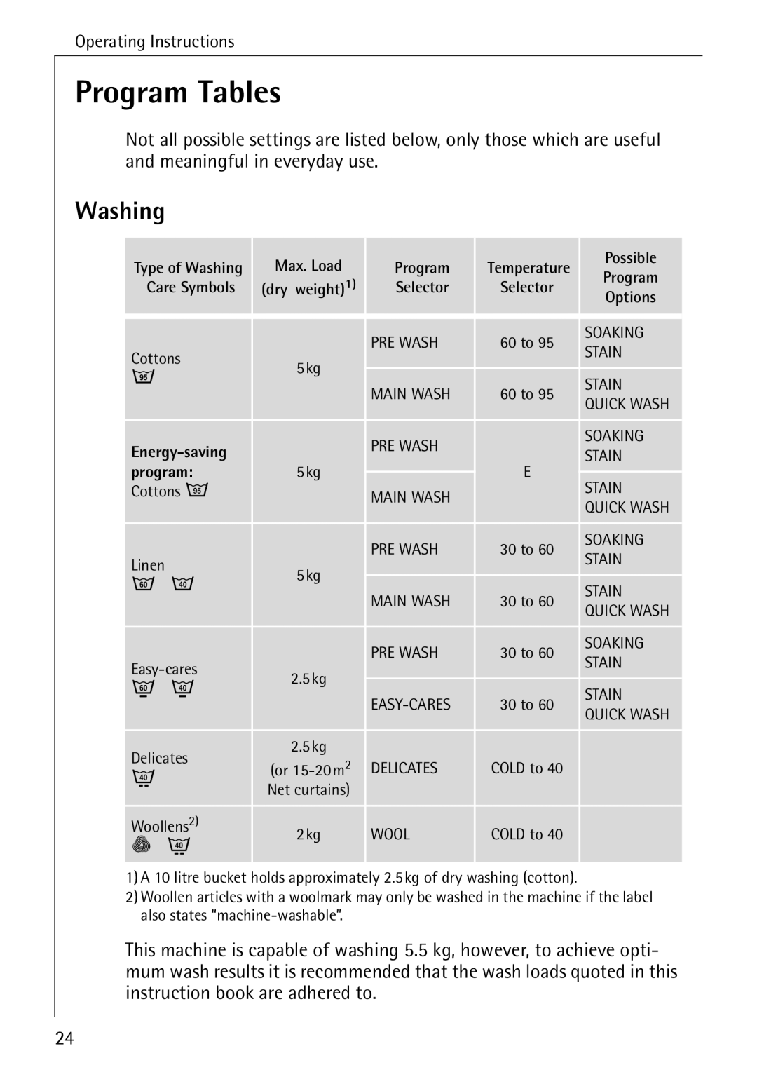 Electrolux 50435 manual Program Tables, Washing 