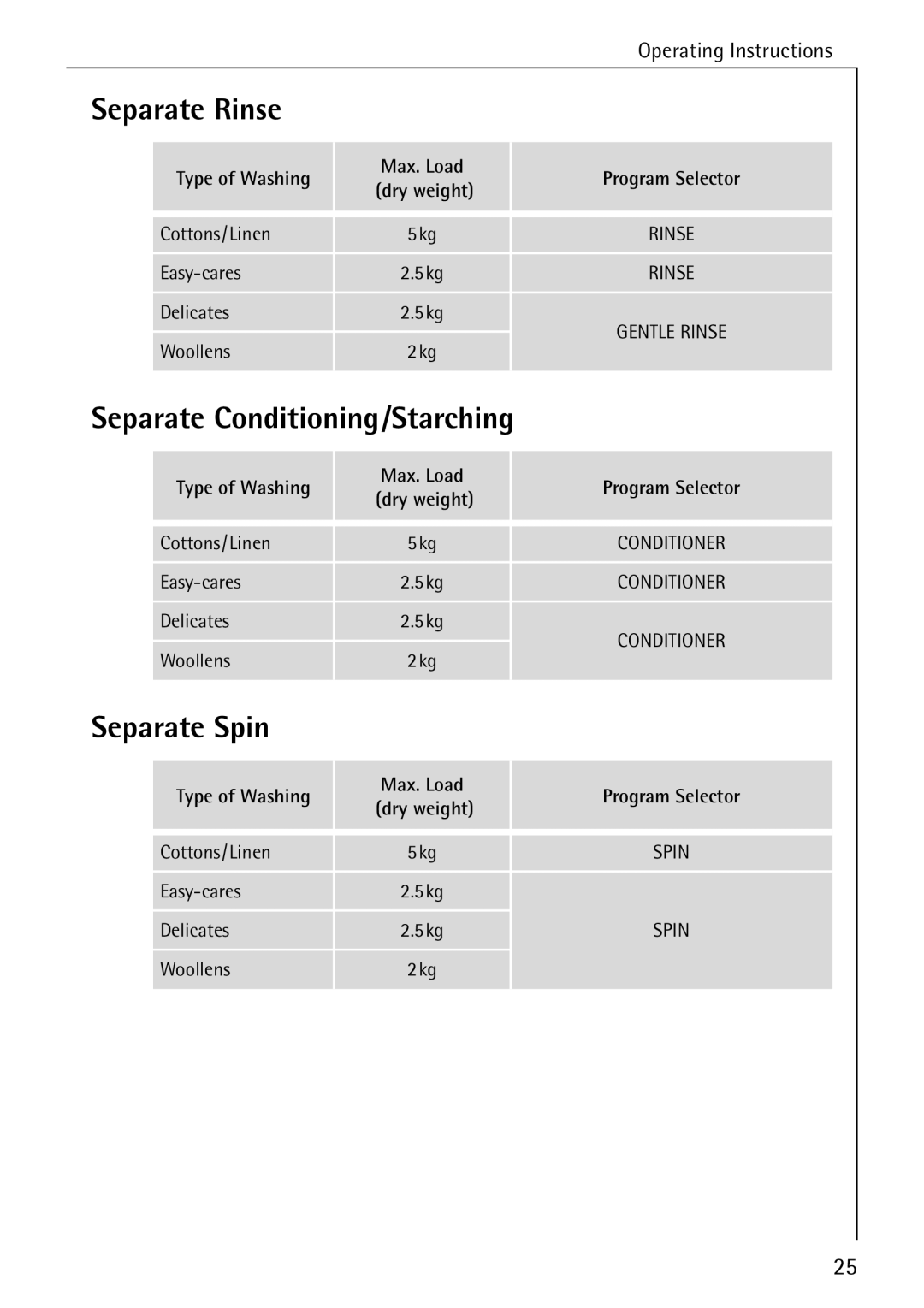 Electrolux 50435 manual Separate Rinse, Separate Conditioning/Starching, Separate Spin 