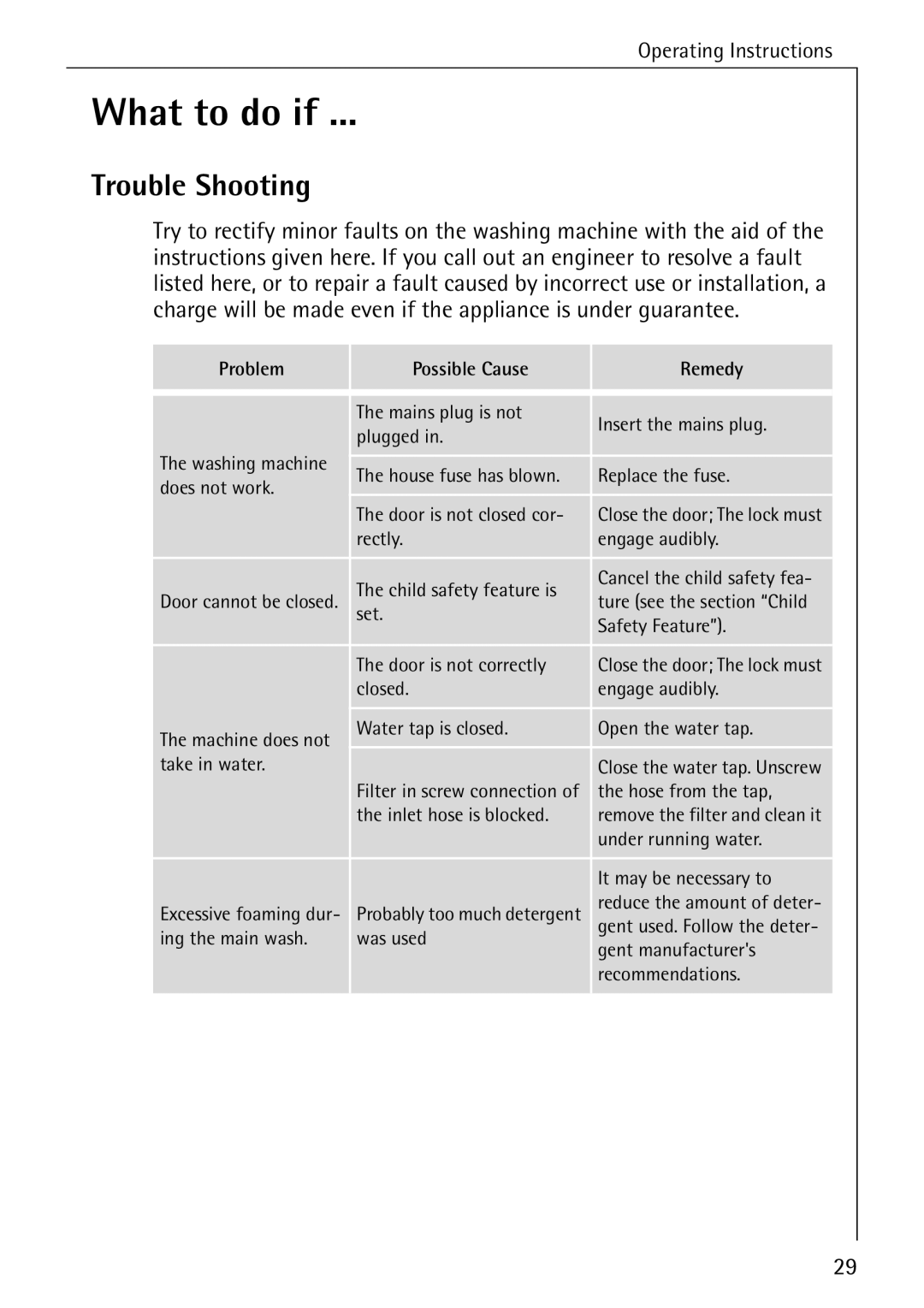 Electrolux 50435 manual What to do if, Trouble Shooting 