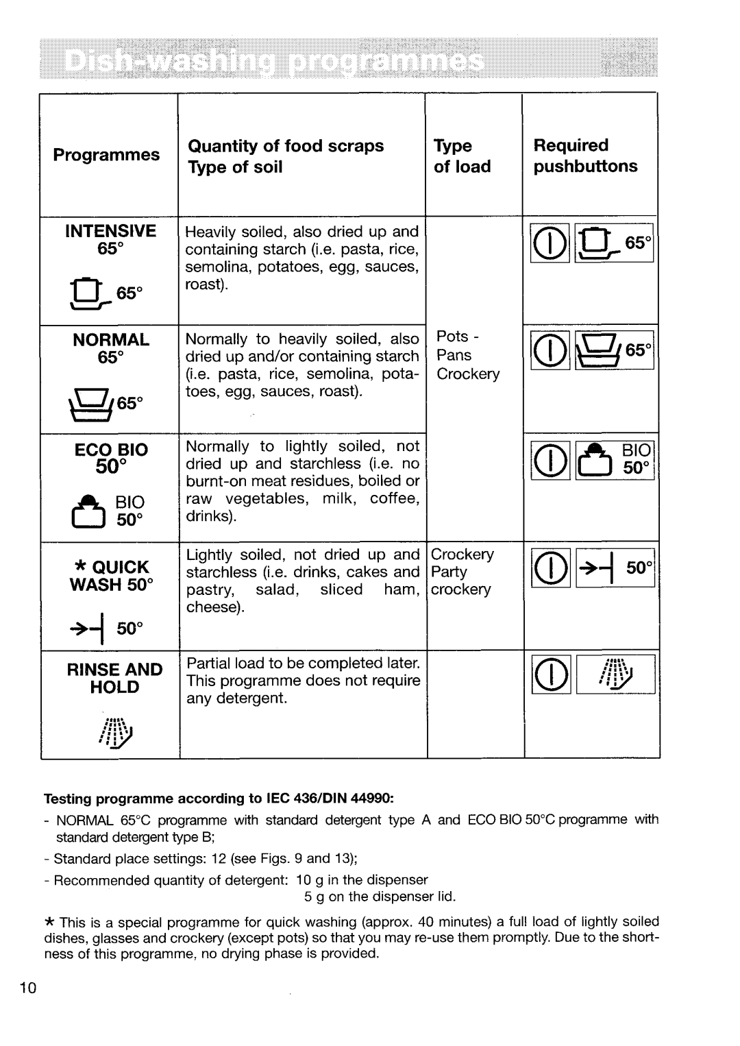 Electrolux 5050 VI manual 