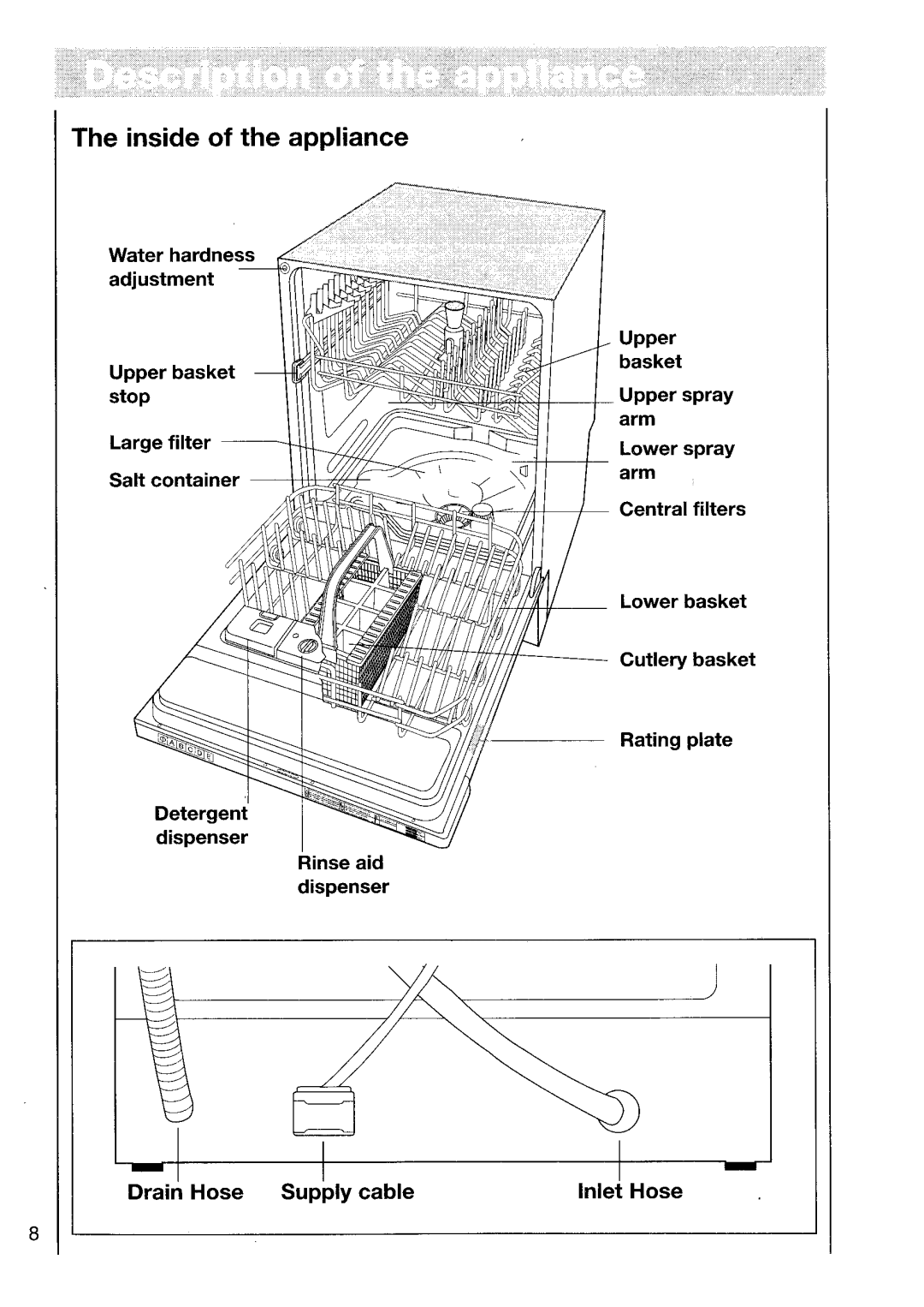 Electrolux 5050 VI manual 