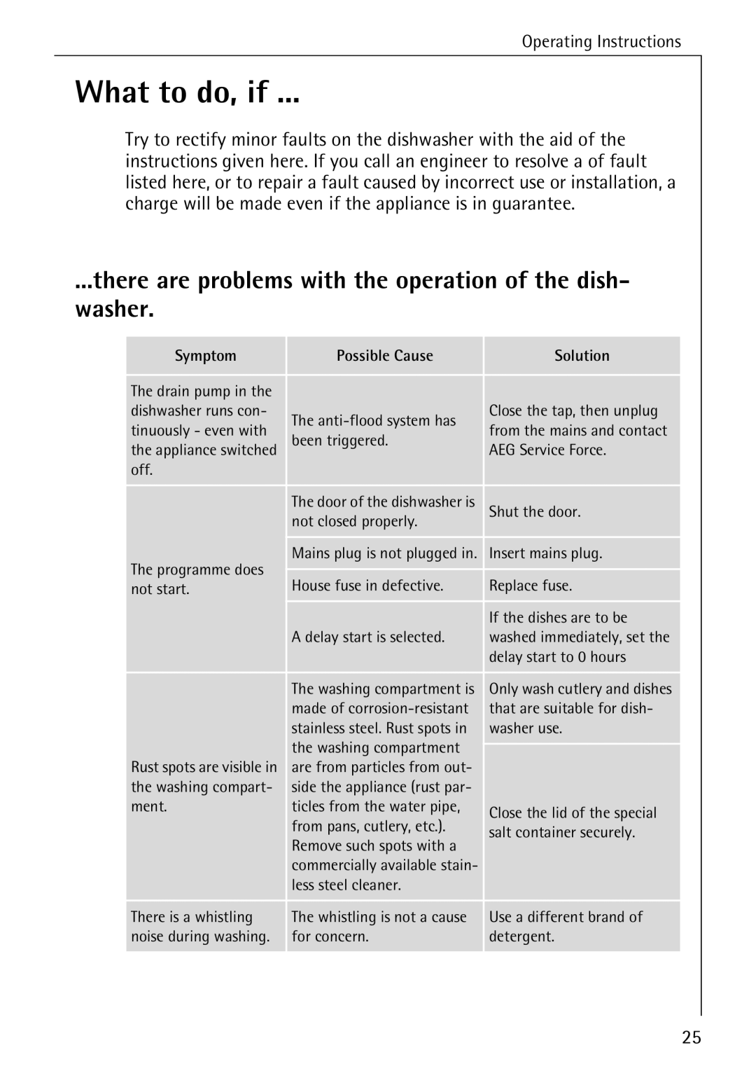 Electrolux 50500 manual What to do, if, There are problems with the operation of the dish- washer 