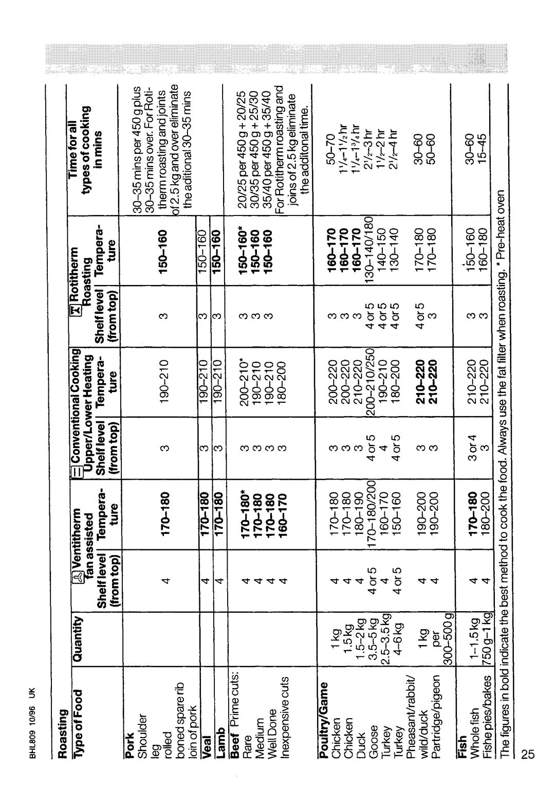 Electrolux 5051B manual 