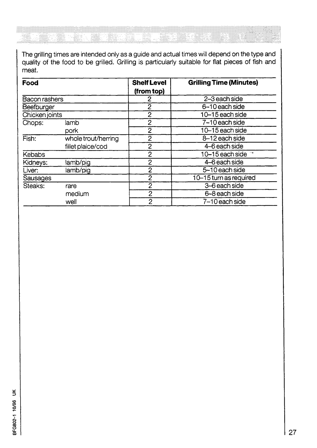 Electrolux 5051B manual 