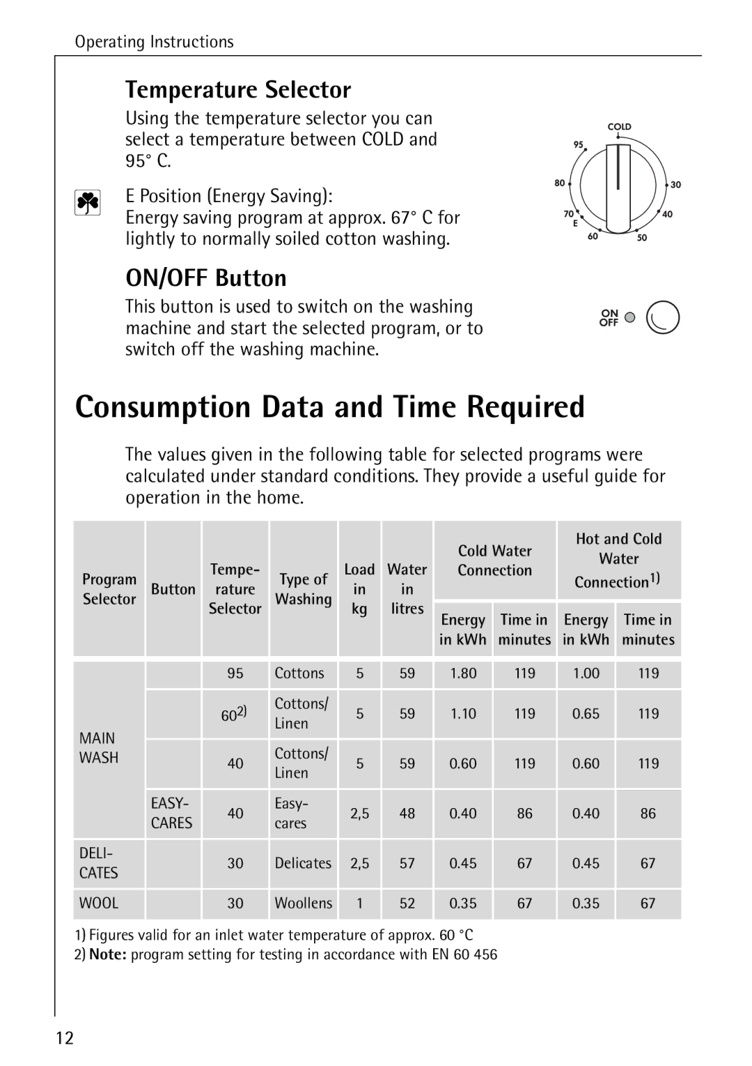 Electrolux 50520 manual Consumption Data and Time Required, Temperature Selector, ON/OFF Button 