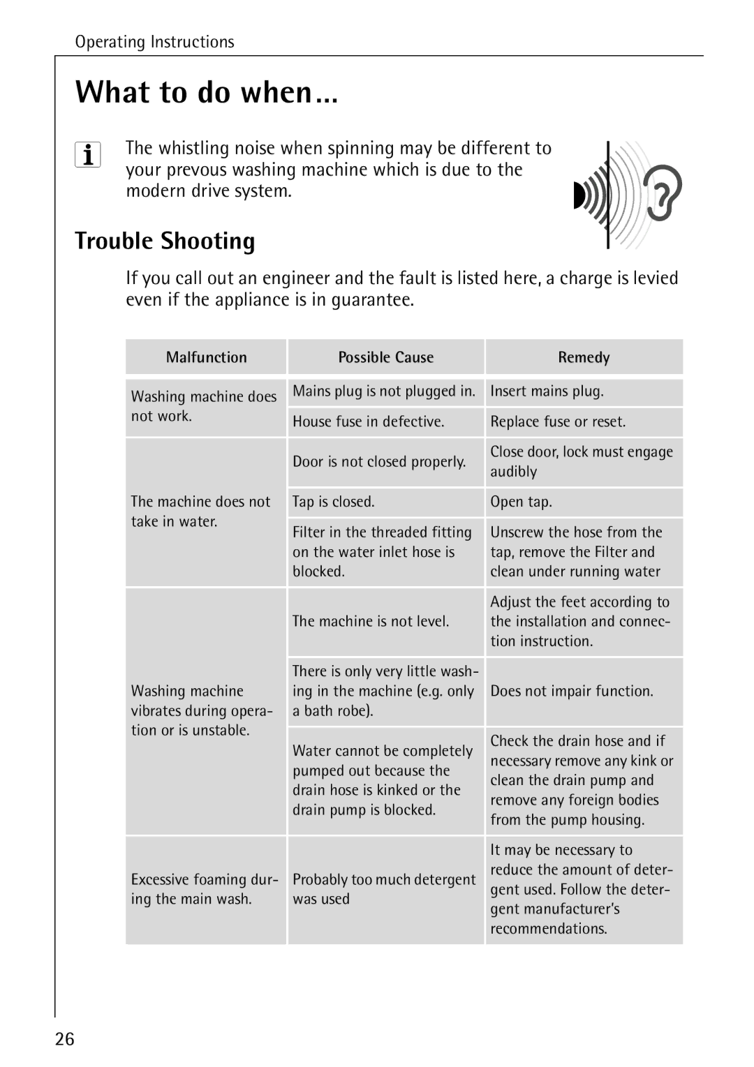 Electrolux 50520 manual What to do when…, Trouble Shooting 