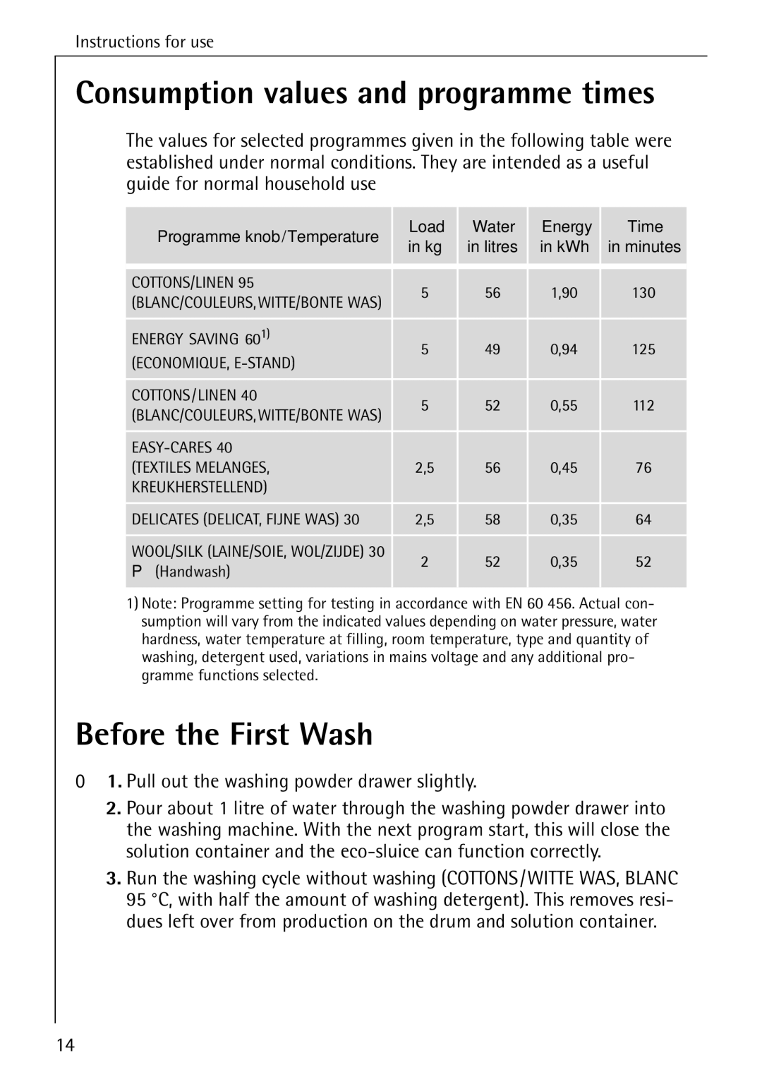 Electrolux 50550 manual Consumption values and programme times, Before the First Wash 