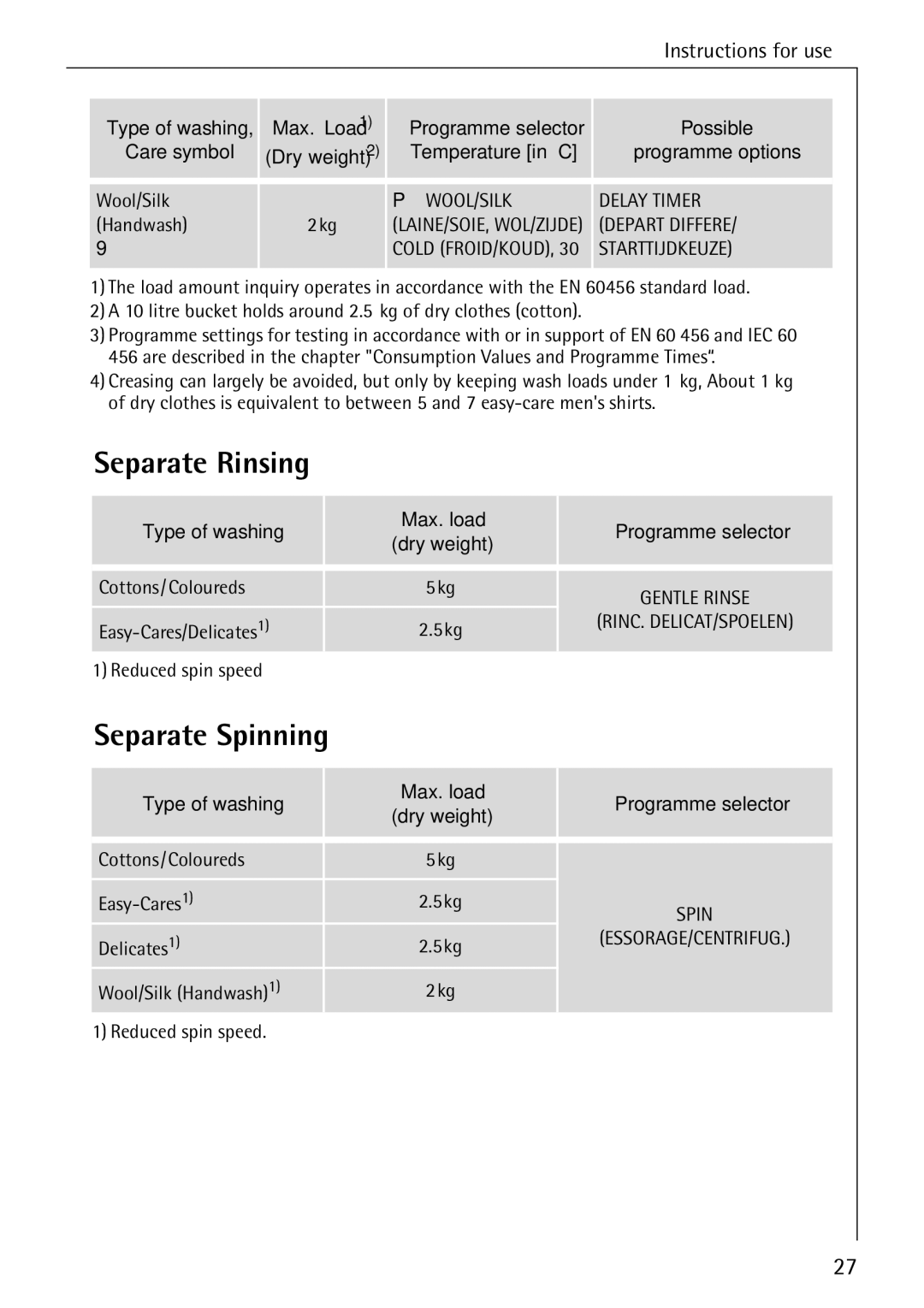 Electrolux 50550 manual Separate Rinsing, Separate Spinning 