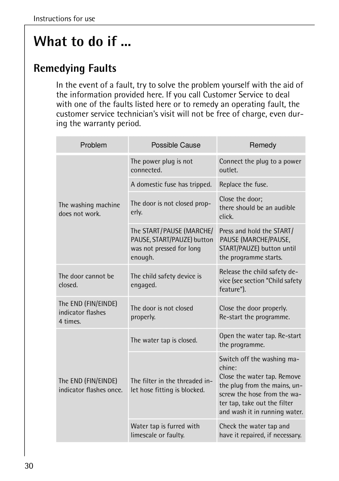 Electrolux 50550 manual What to do if, Remedying Faults 