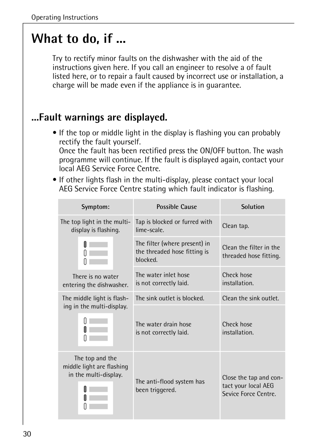 Electrolux 50610 manual What to do, if, Fault warnings are displayed 