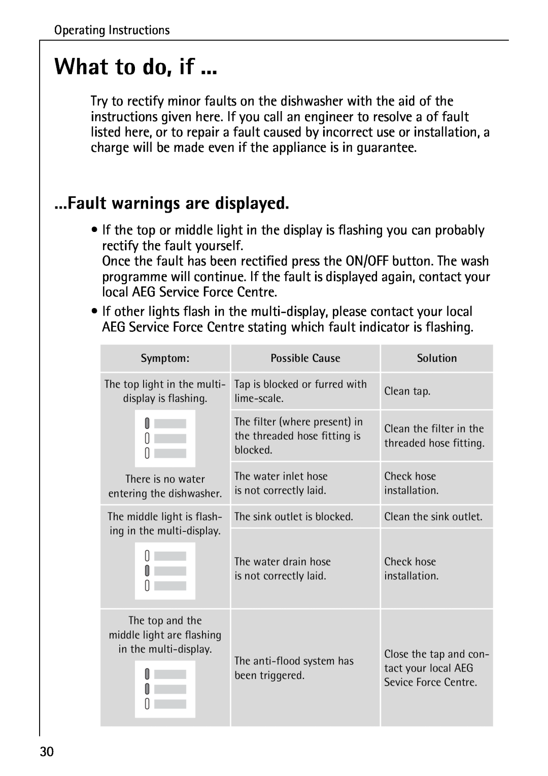 Electrolux 50610 manual What to do, if, Fault warnings are displayed 