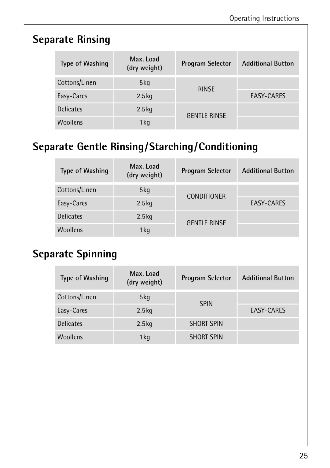 Electrolux 50620 manual Separate Rinsing, Separate Gentle Rinsing/Starching/Conditioning, Separate Spinning 