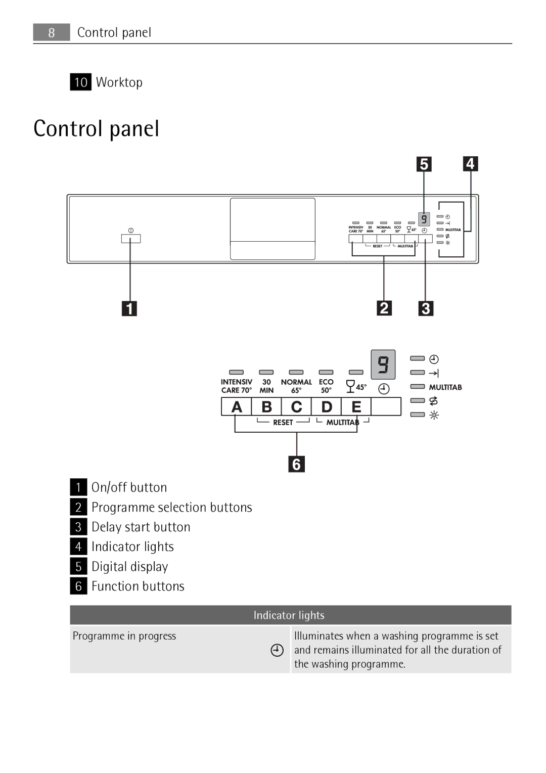 Electrolux 50674 user manual Control panel, Indicator lights 