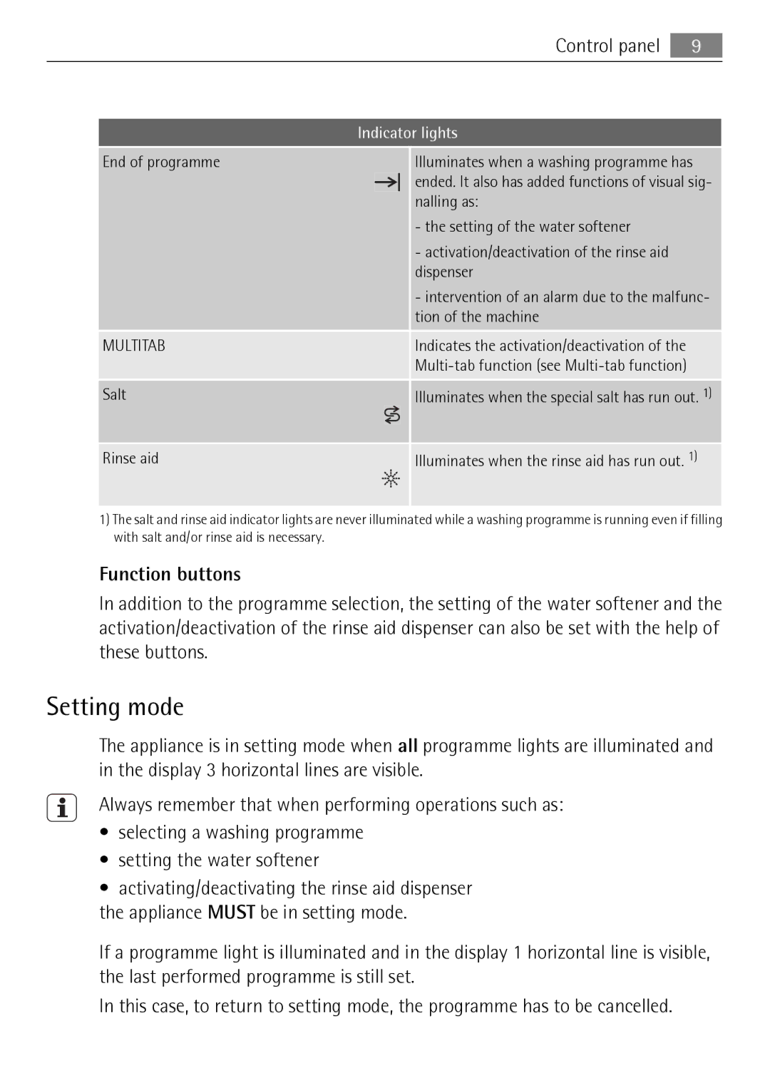 Electrolux 50674 user manual Setting mode, Function buttons 