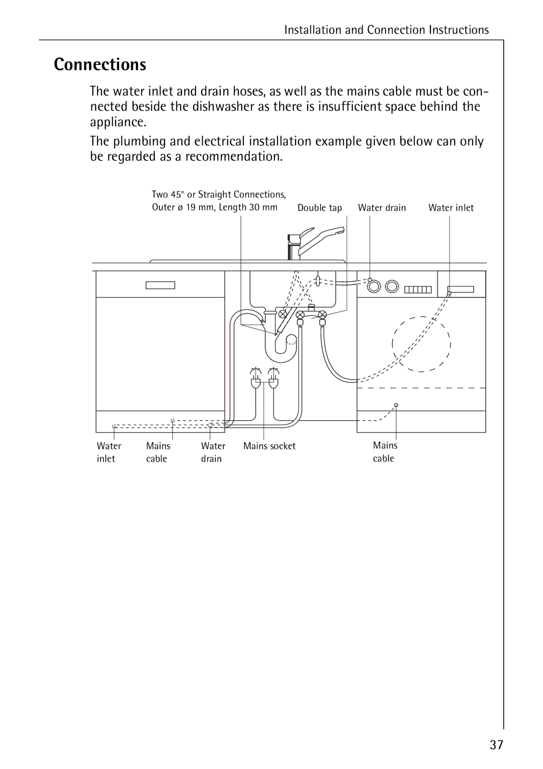 Electrolux 5070 manual Connections 