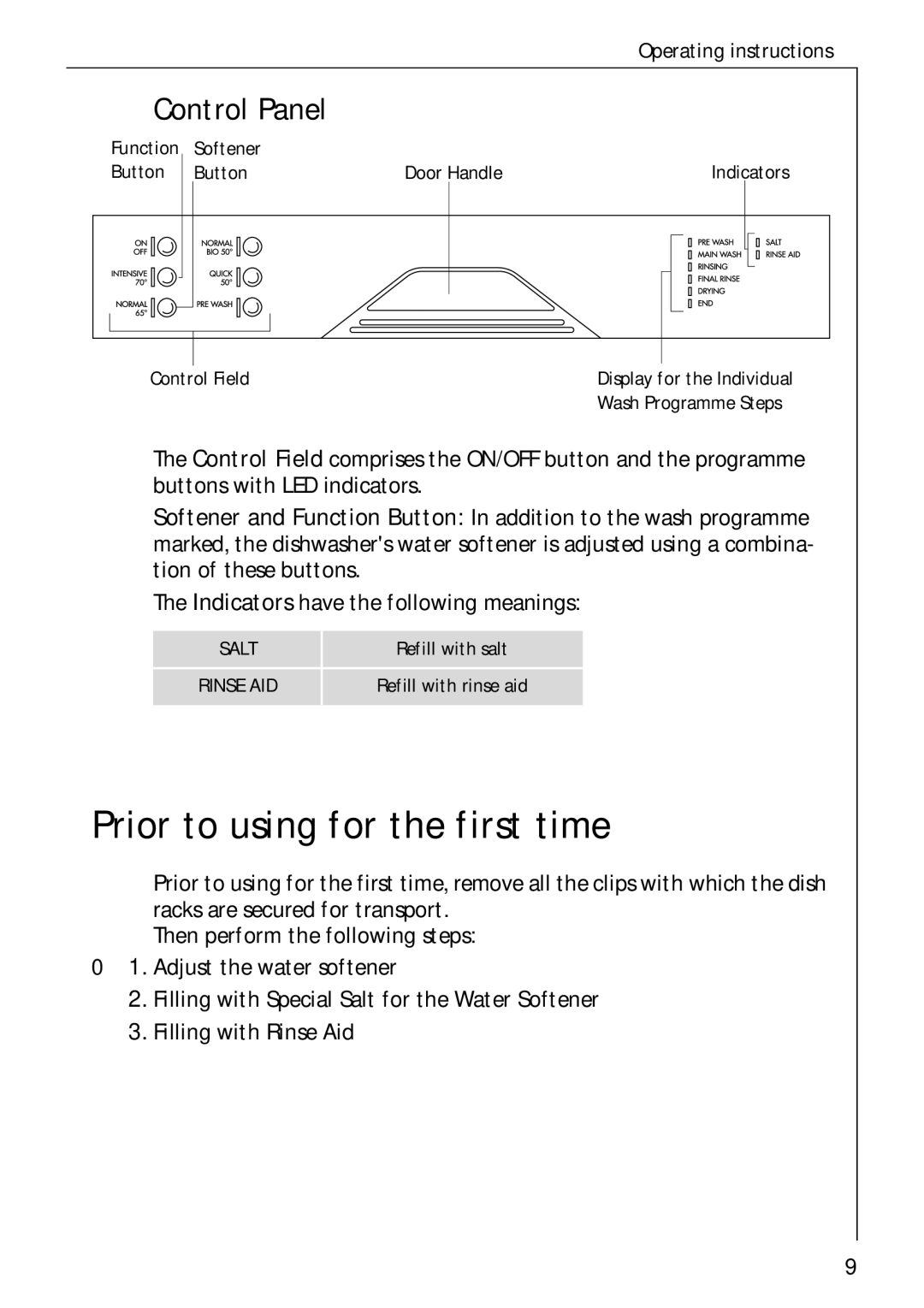 Electrolux 5070 manual Prior to using for the first time, Control Panel 