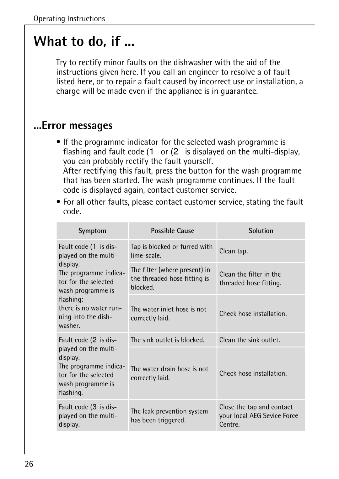 Electrolux 50700 manual What to do, if, Error messages 