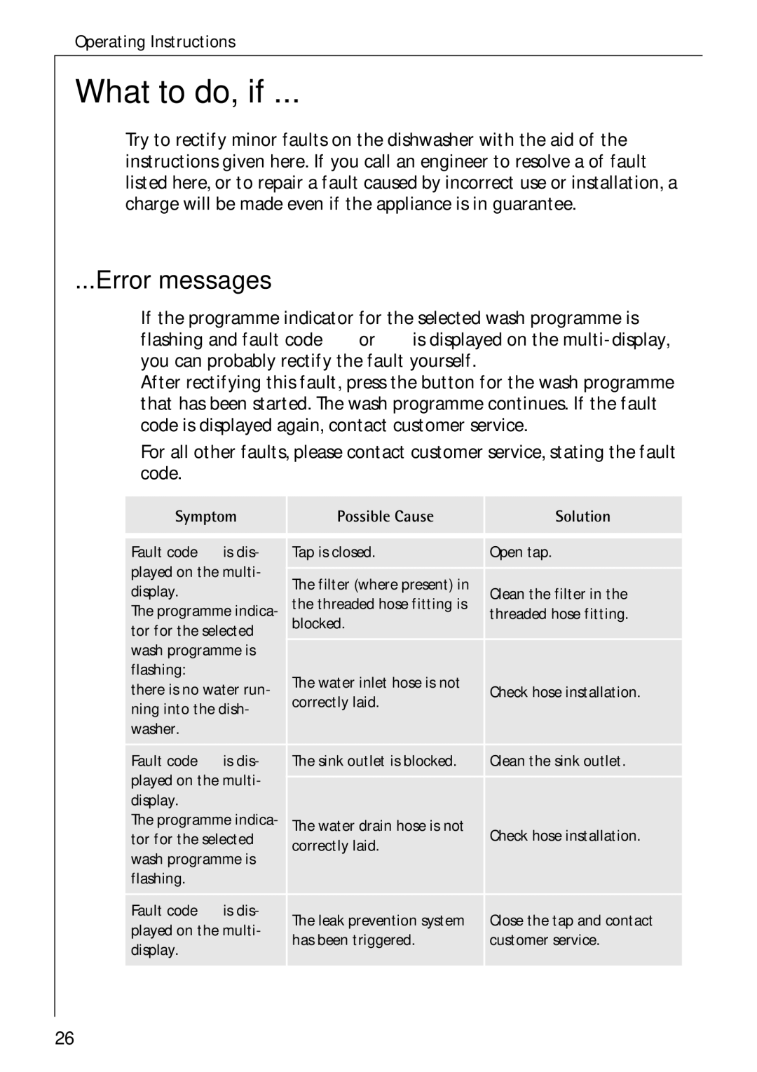 Electrolux 50750 i manual What to do, if, Error messages 