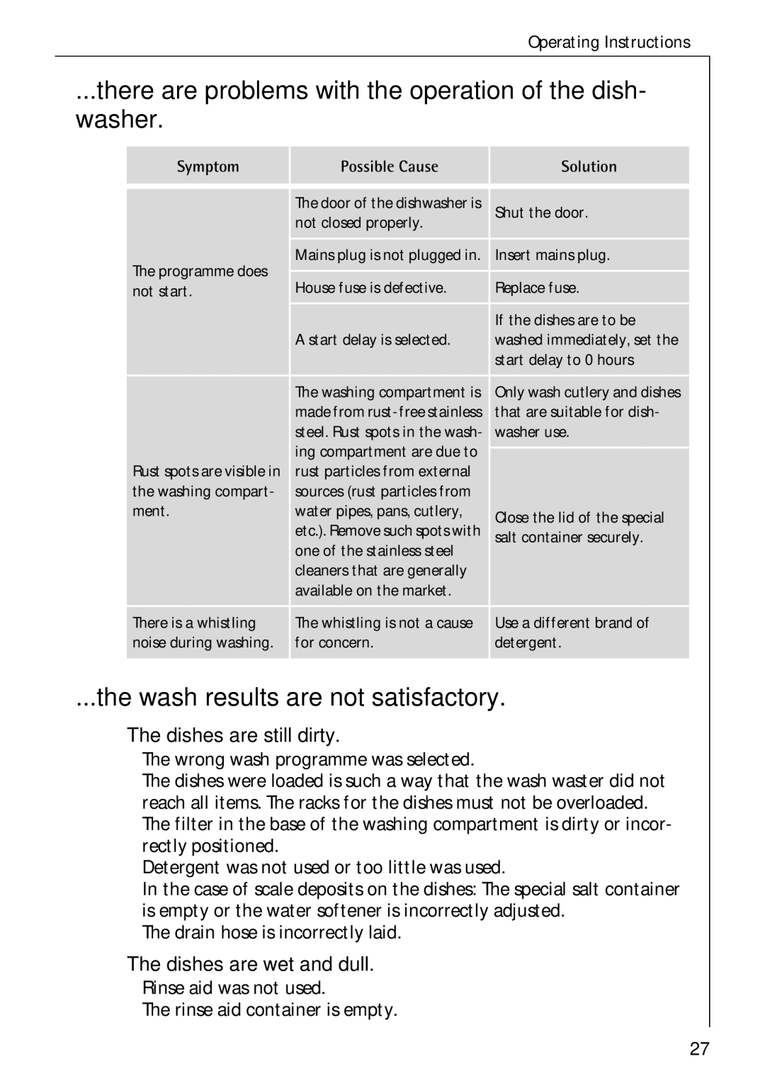 Electrolux 50750 i manual There are problems with the operation of the dish- washer, Wash results are not satisfactory 