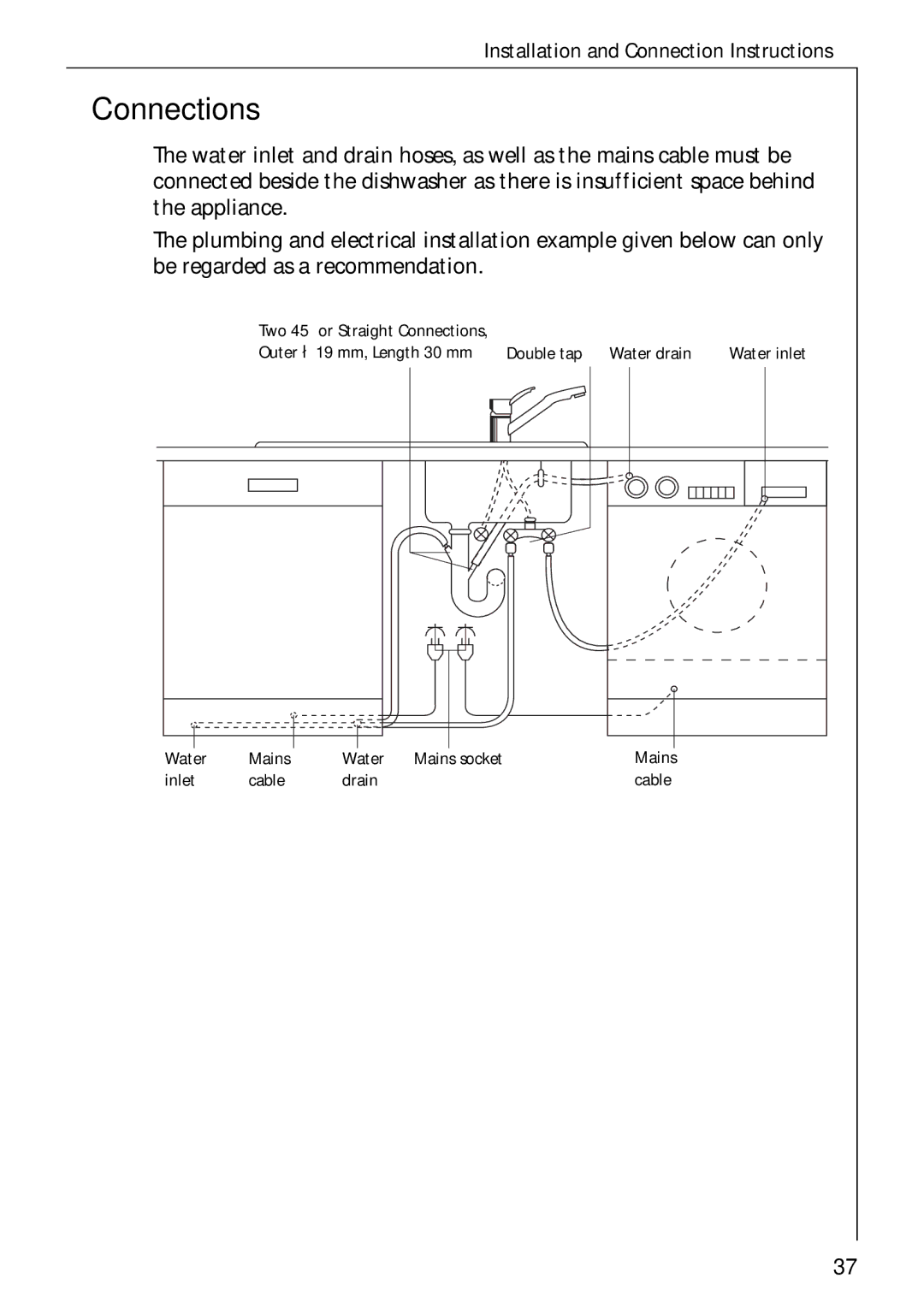 Electrolux 50750 i manual Connections 