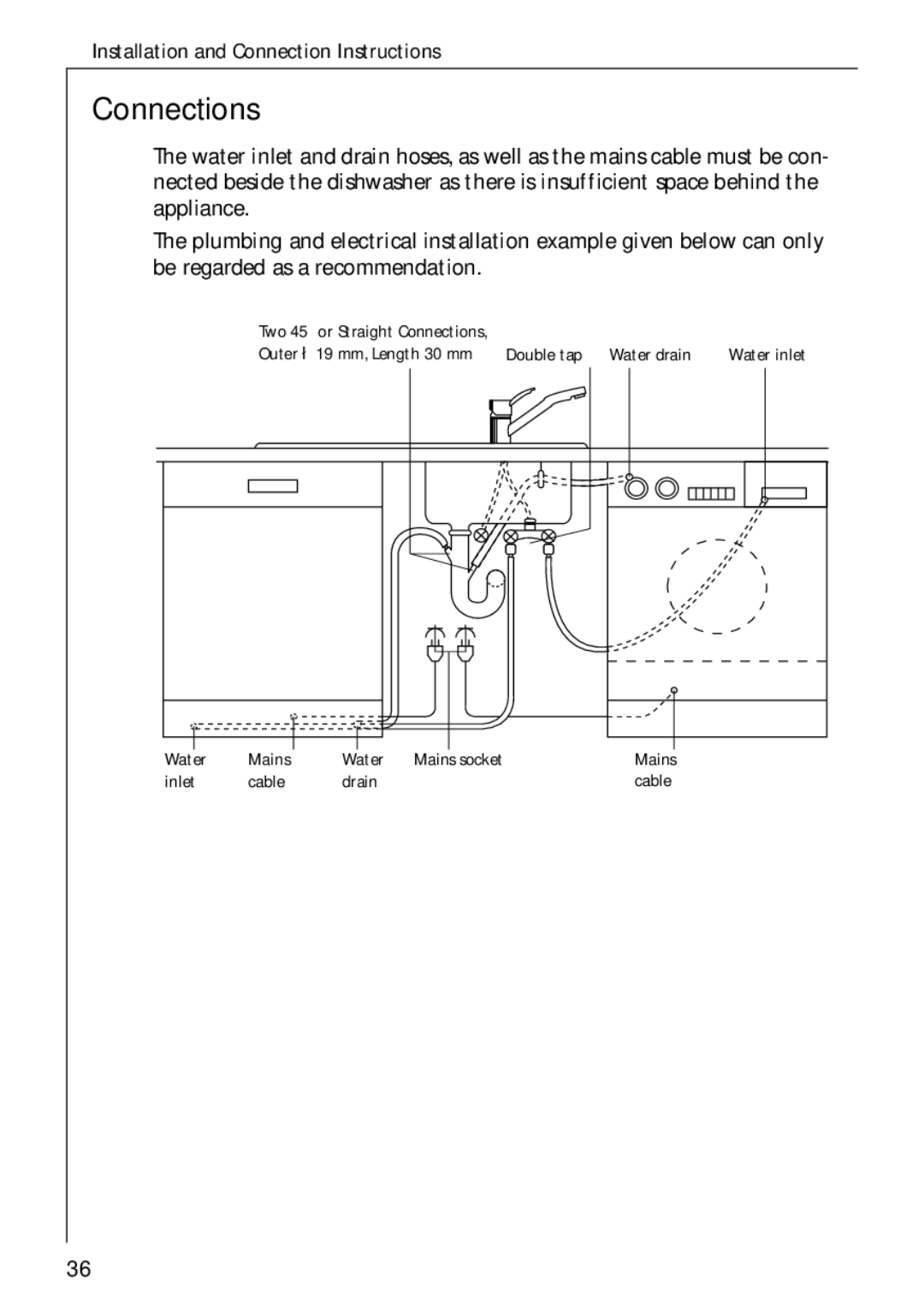 Electrolux 50750 VI manual Connections 