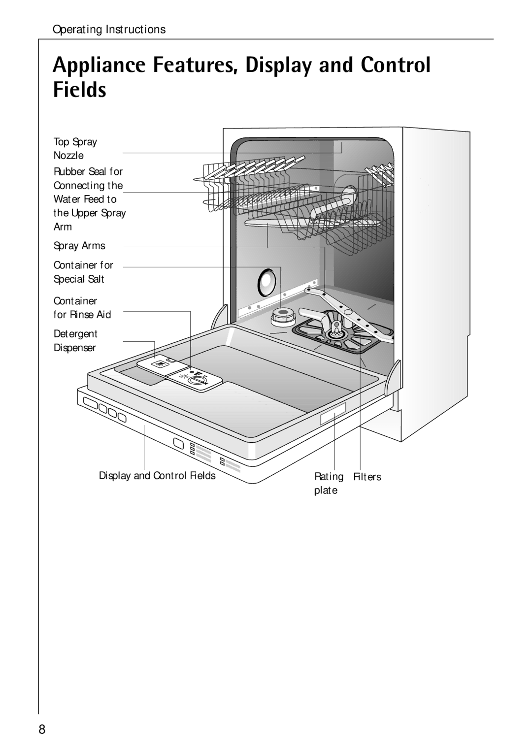 Electrolux 50750 VI manual Fields 