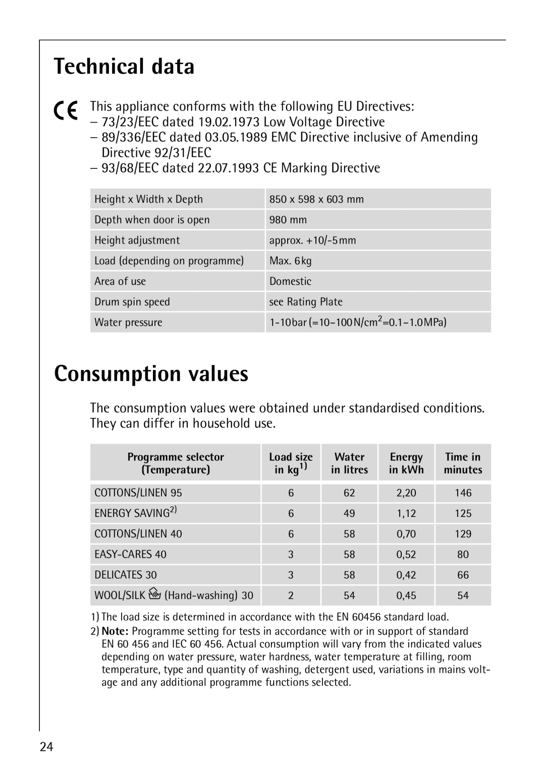 Electrolux 50815 manual Technical data, Consumption values 