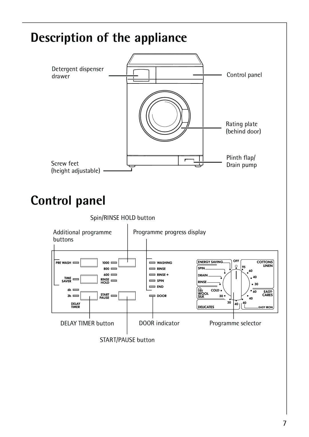 Electrolux 50815 manual Description of the appliance, Control panel 