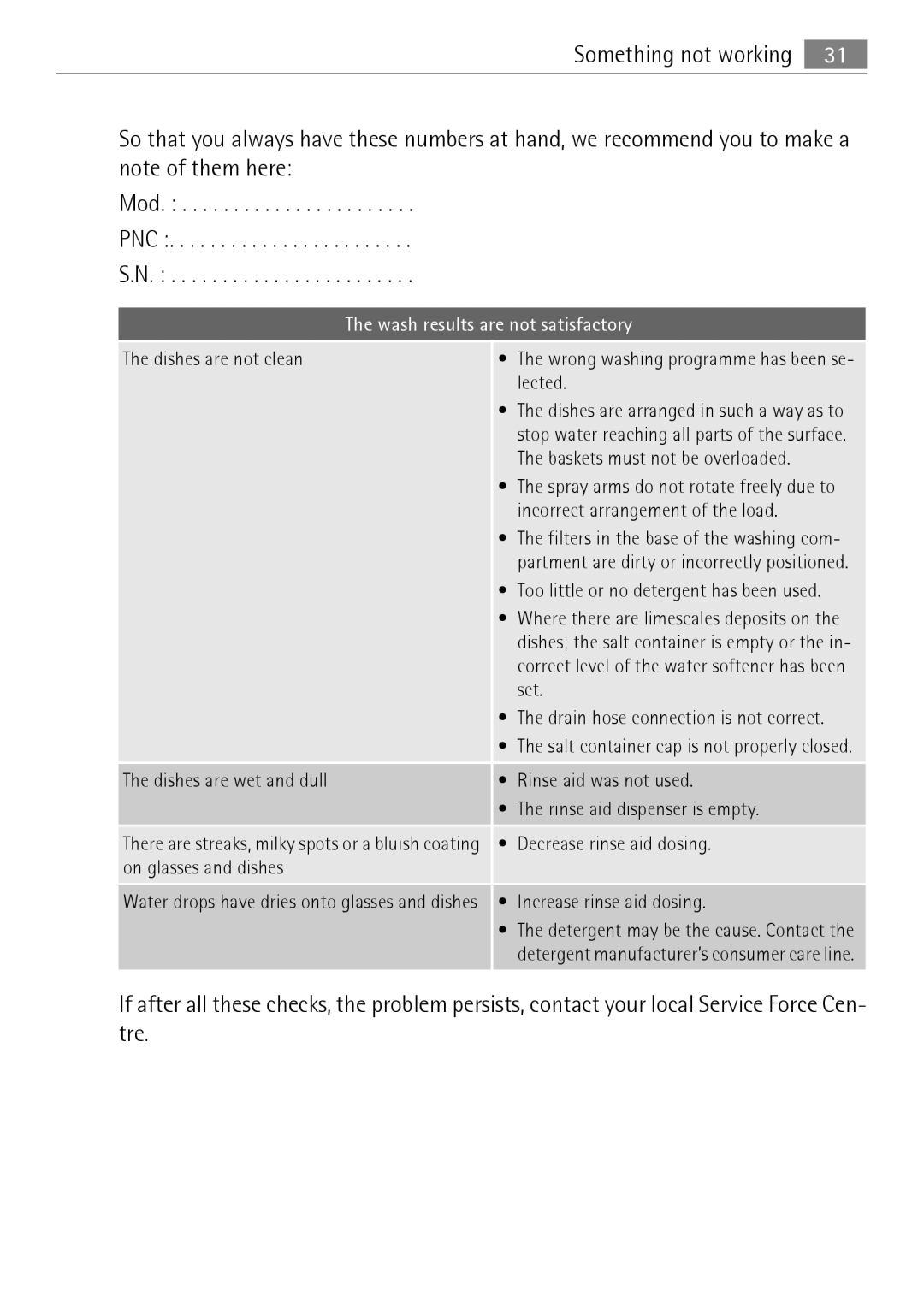 Electrolux 50870 user manual Wash results are not satisfactory 