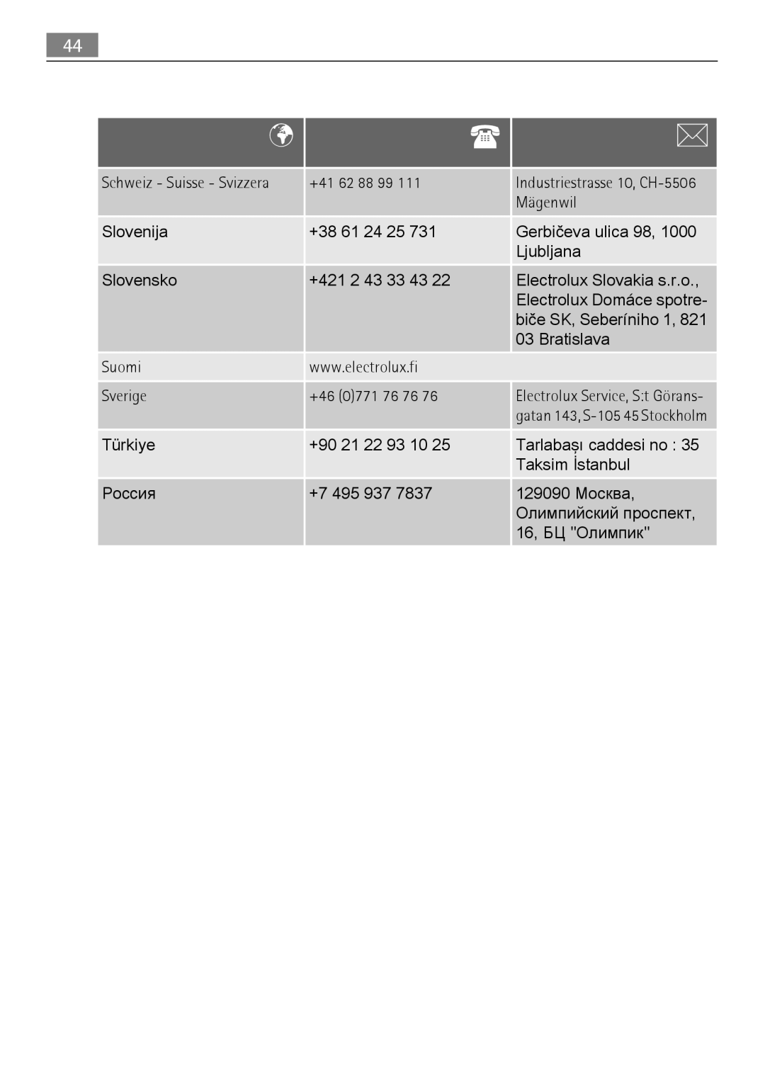 Electrolux 50870 user manual Schweiz Suisse Svizzera 