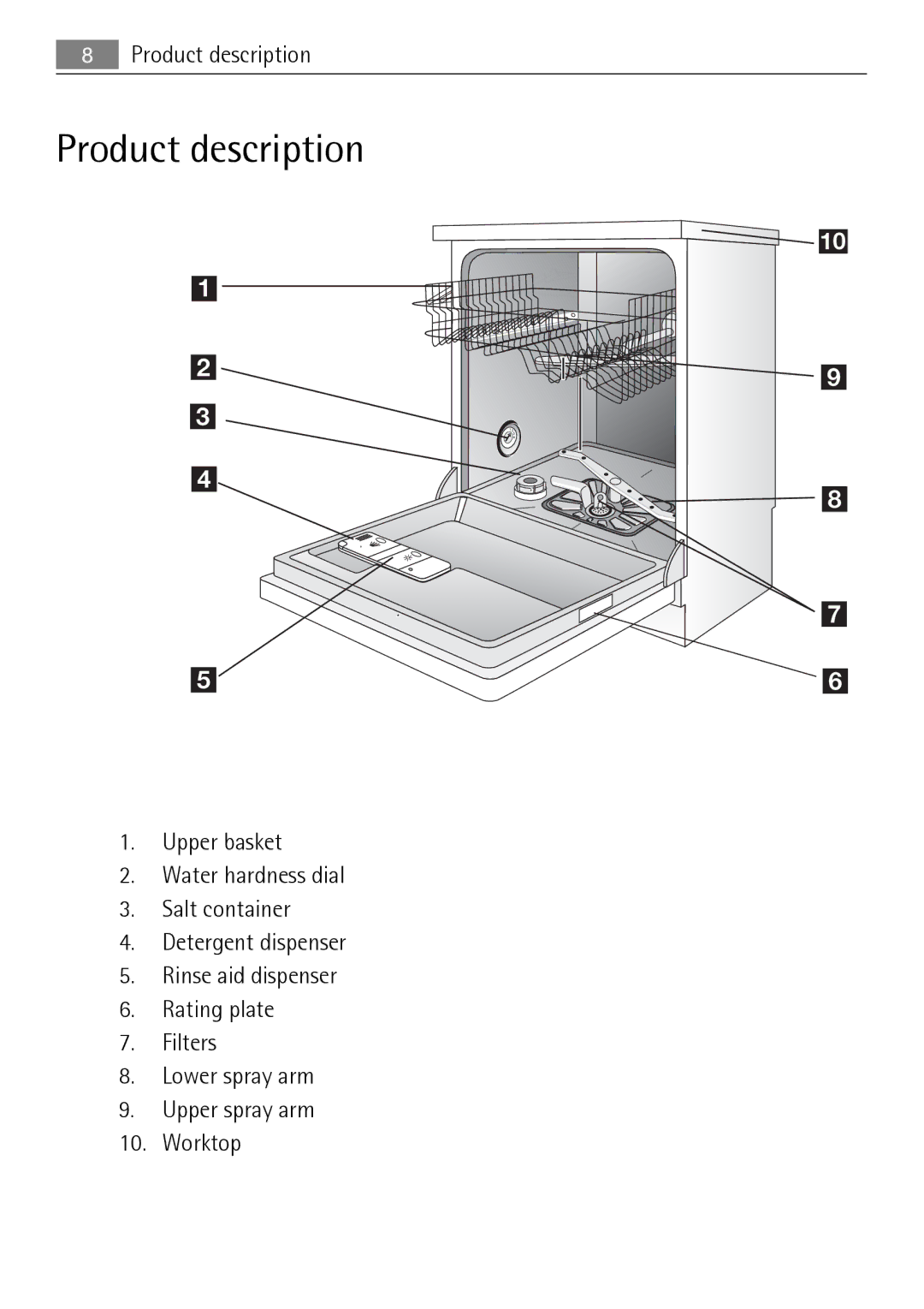 Electrolux 50870 user manual Product description 