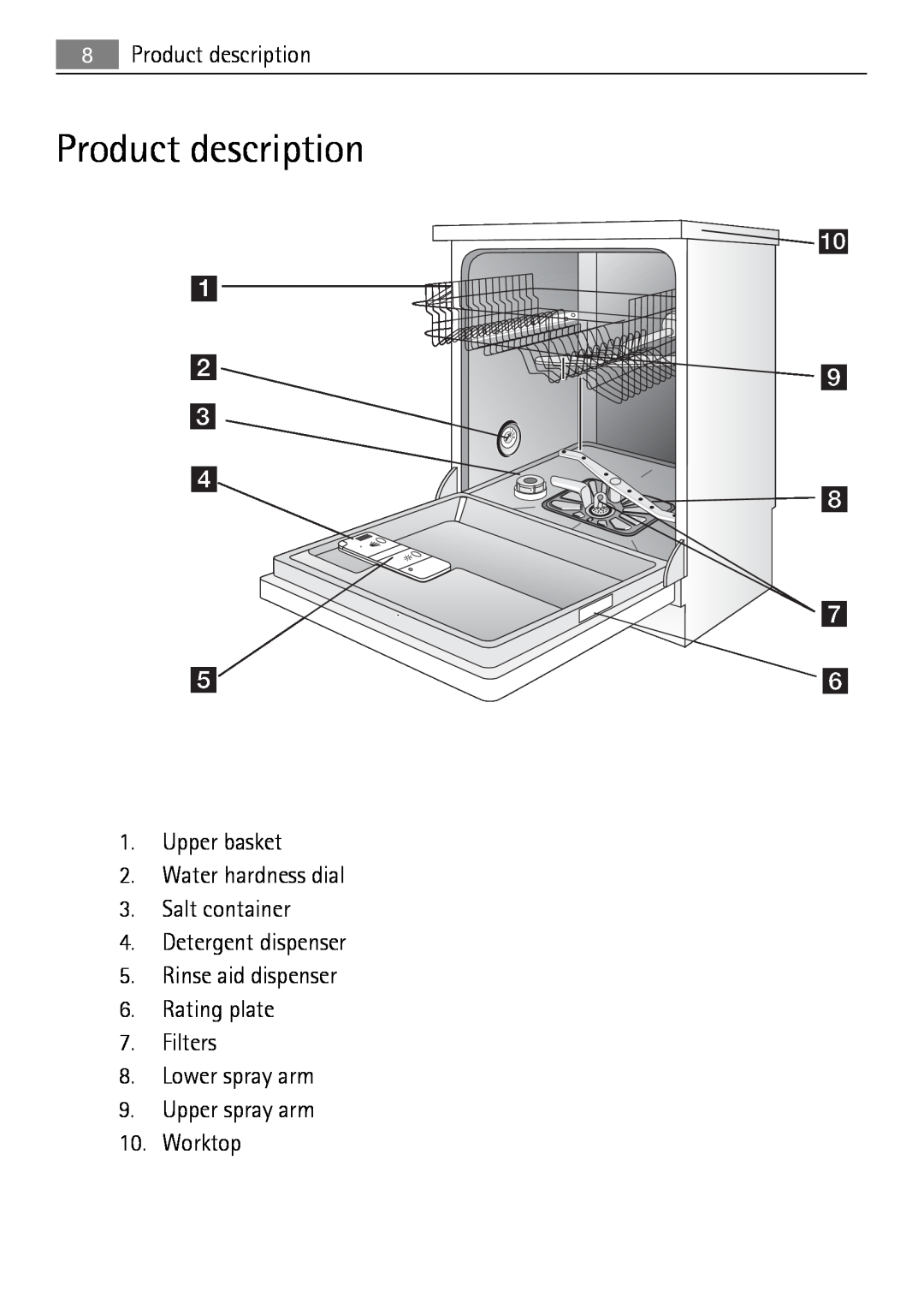 Electrolux 50870 user manual Product description, Upper basket 2. Water hardness dial 3. Salt container 