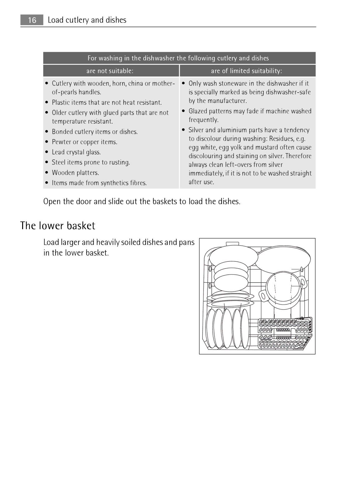 Electrolux 50877 user manual Lower basket 