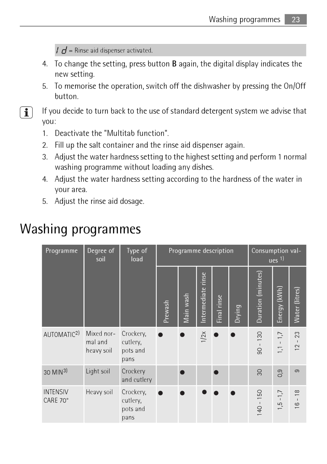 Electrolux 50877 user manual Washing programmes 