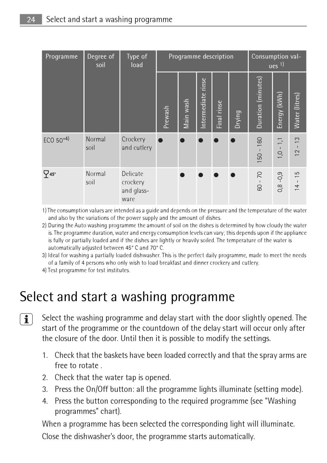 Electrolux 50877 user manual Select and start a washing programme 