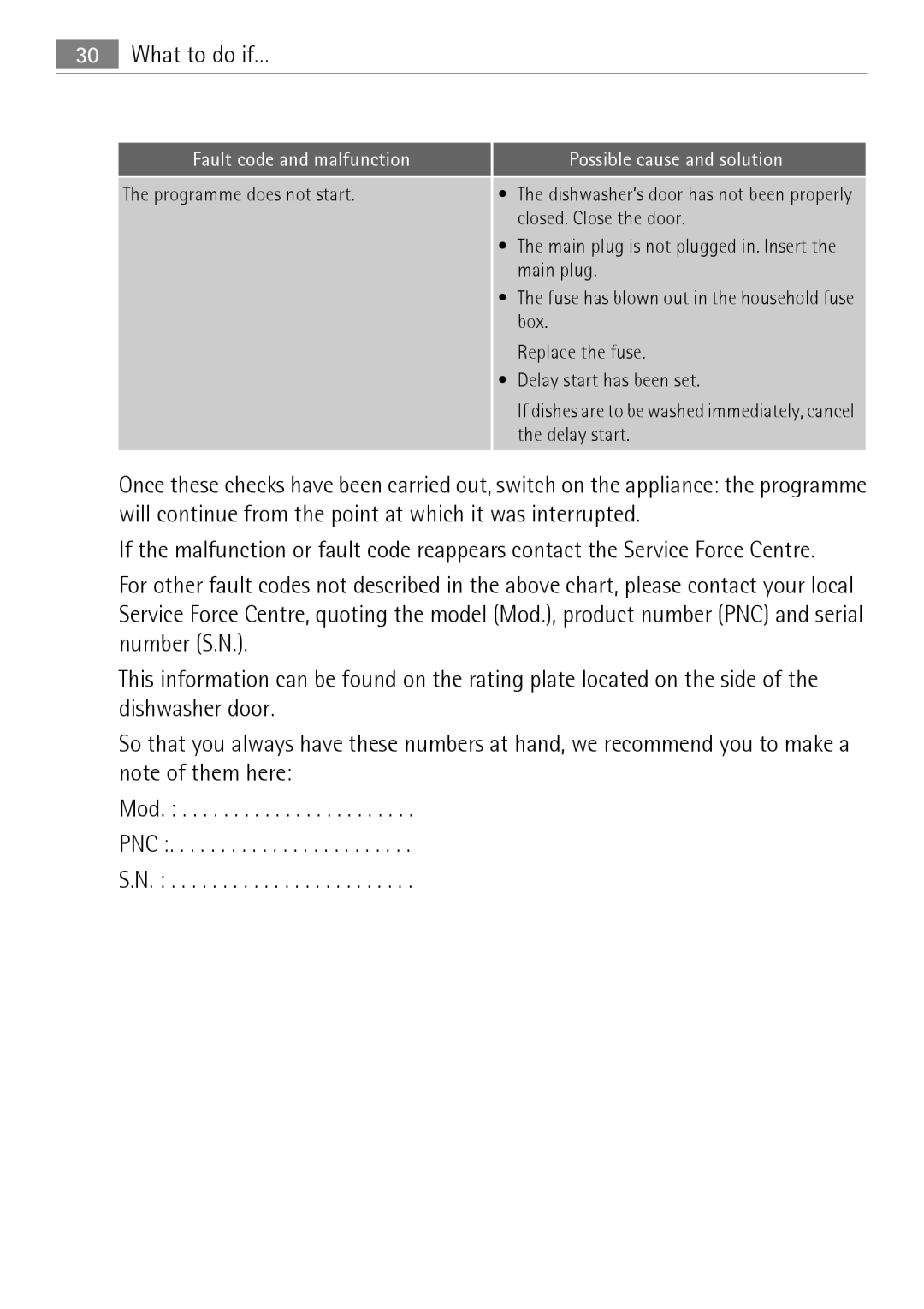 Electrolux 50877 user manual Programme does not start 