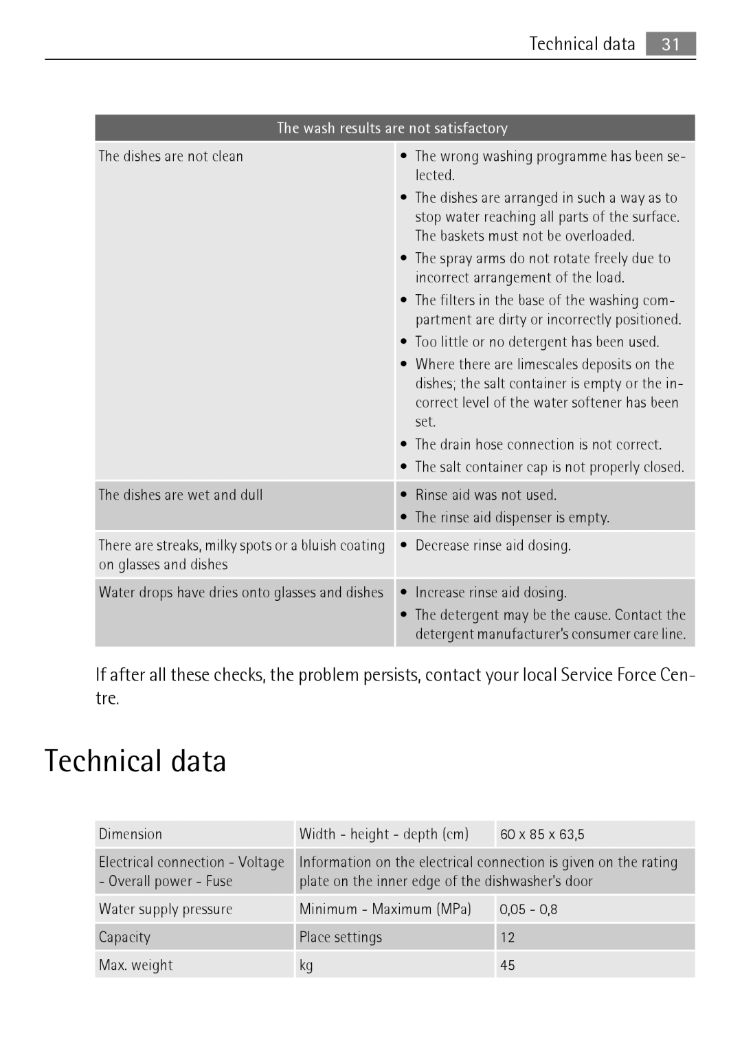 Electrolux 50877 user manual Technical data 