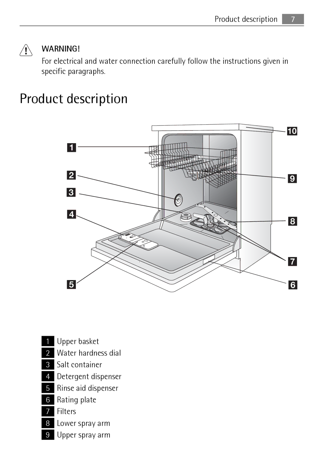 Electrolux 50877 user manual Product description 