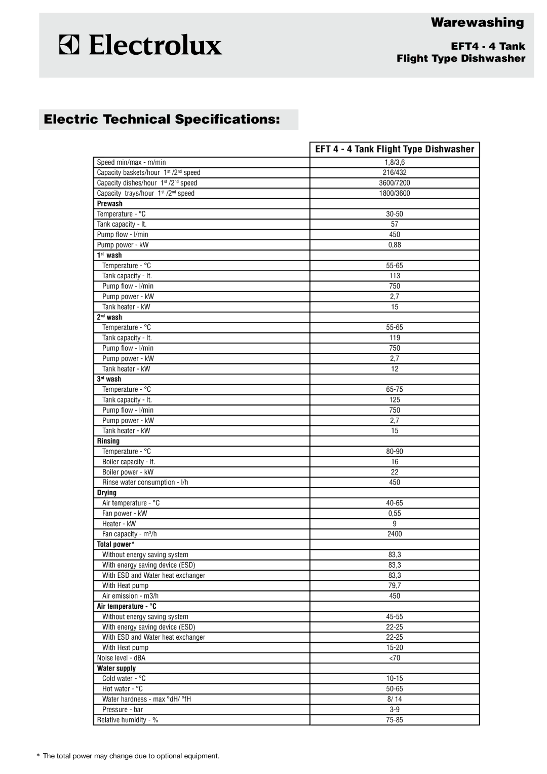 Electrolux 510705 (EFT4) manual Electric Technical Specifications, EFT 4 4 Tank Flight Type Dishwasher 